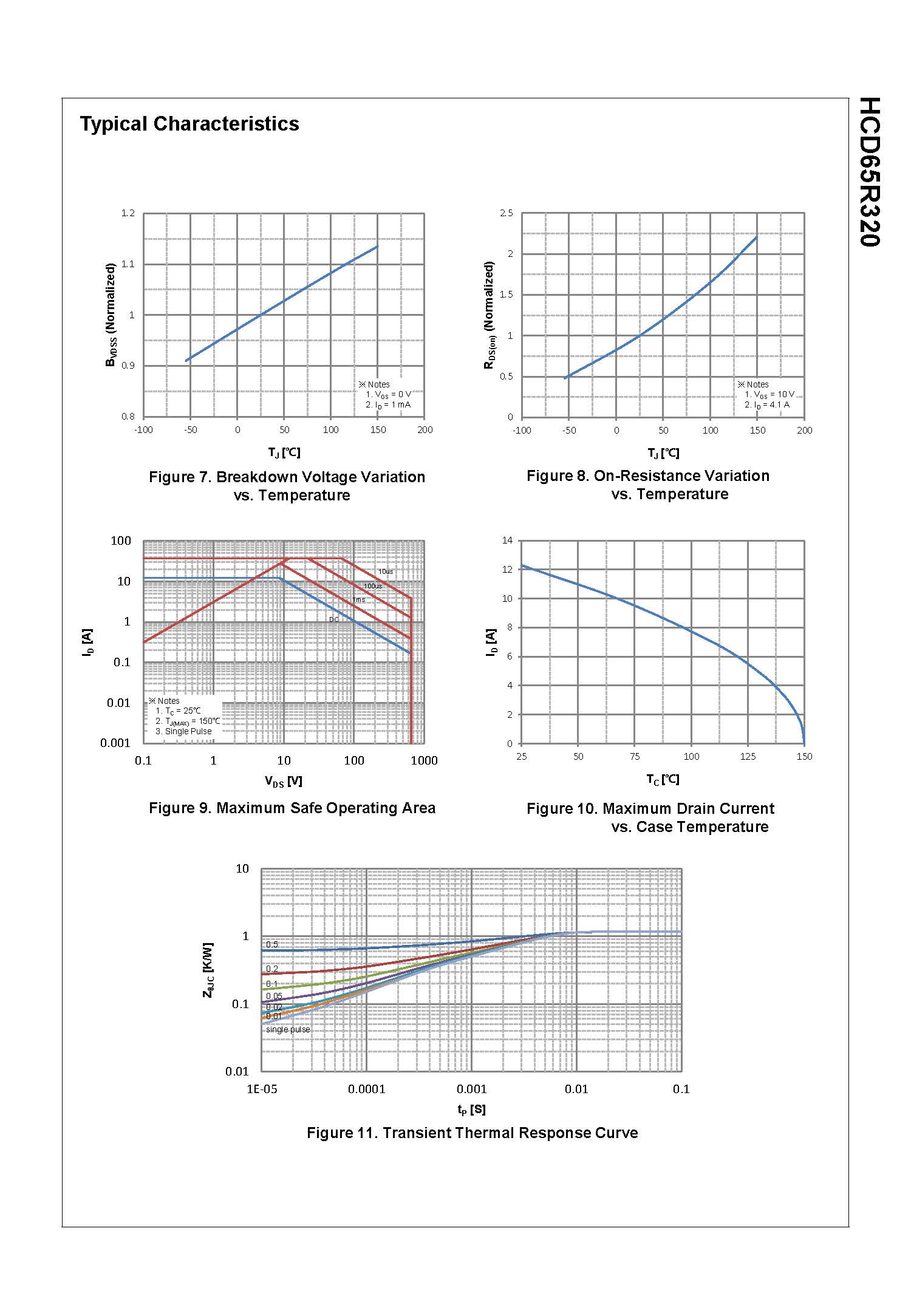 SemiHow-HCD65R320_页面_4