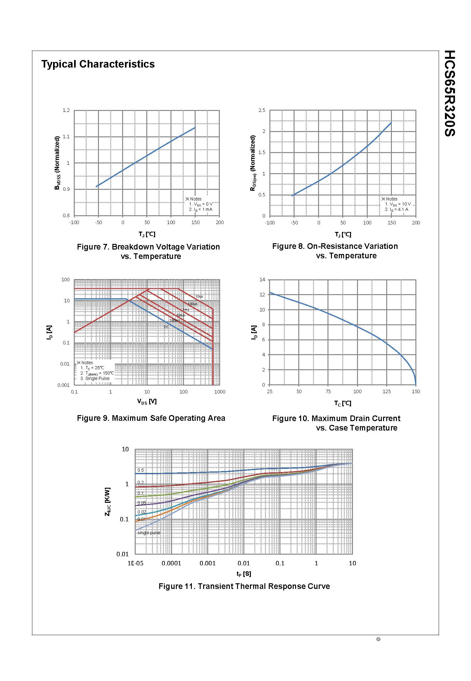 SemiHow-HCS65R320S_页面_4