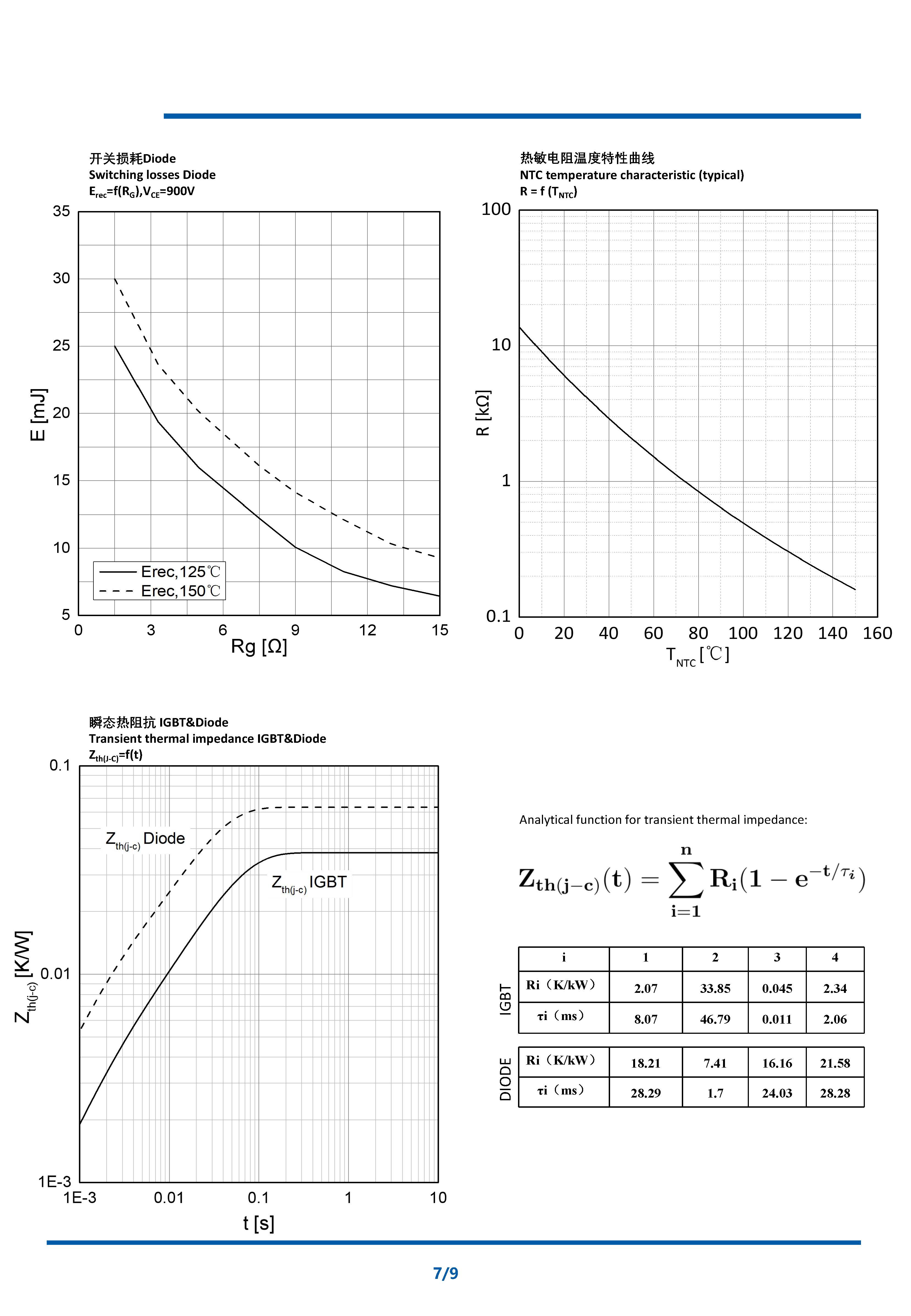 NI600B12E6K4_D2 datasheet A1(1)_页面_7