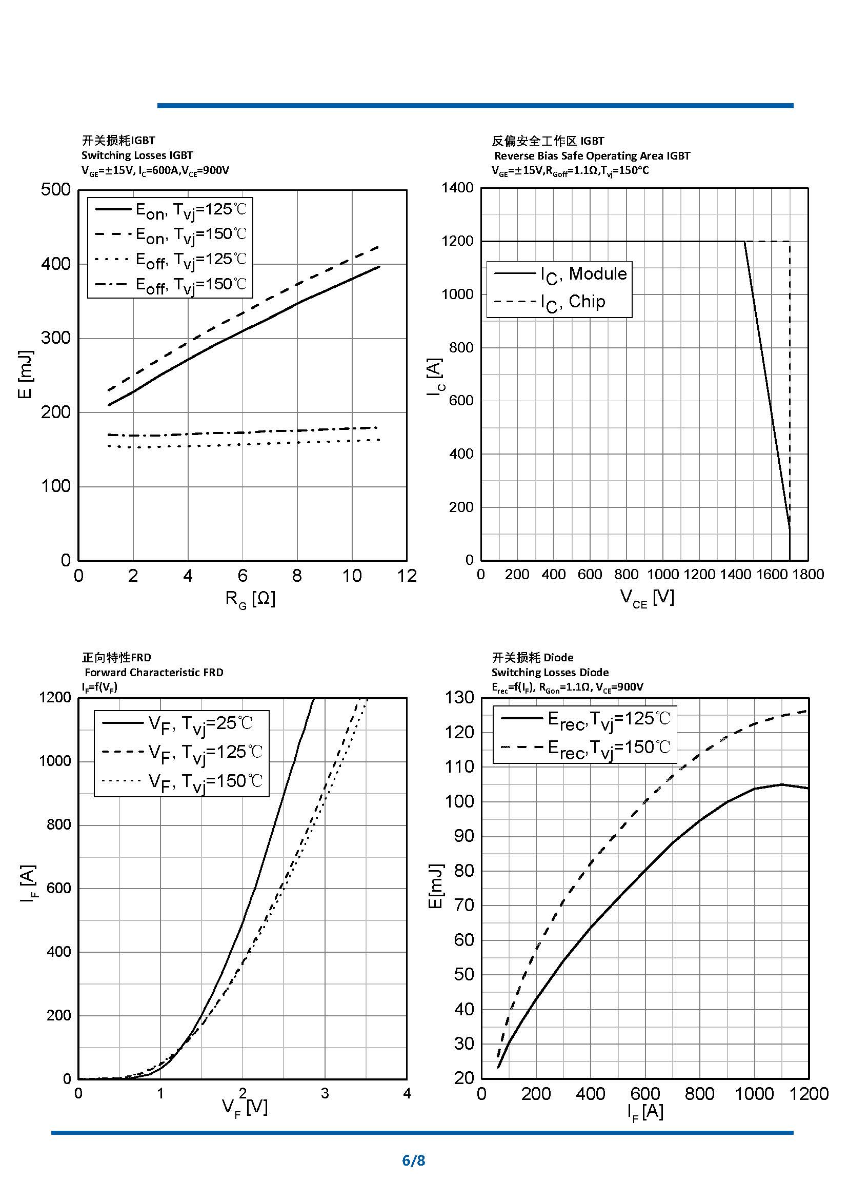 NI600B17E6K4 datasheet A1(1)_页面_6