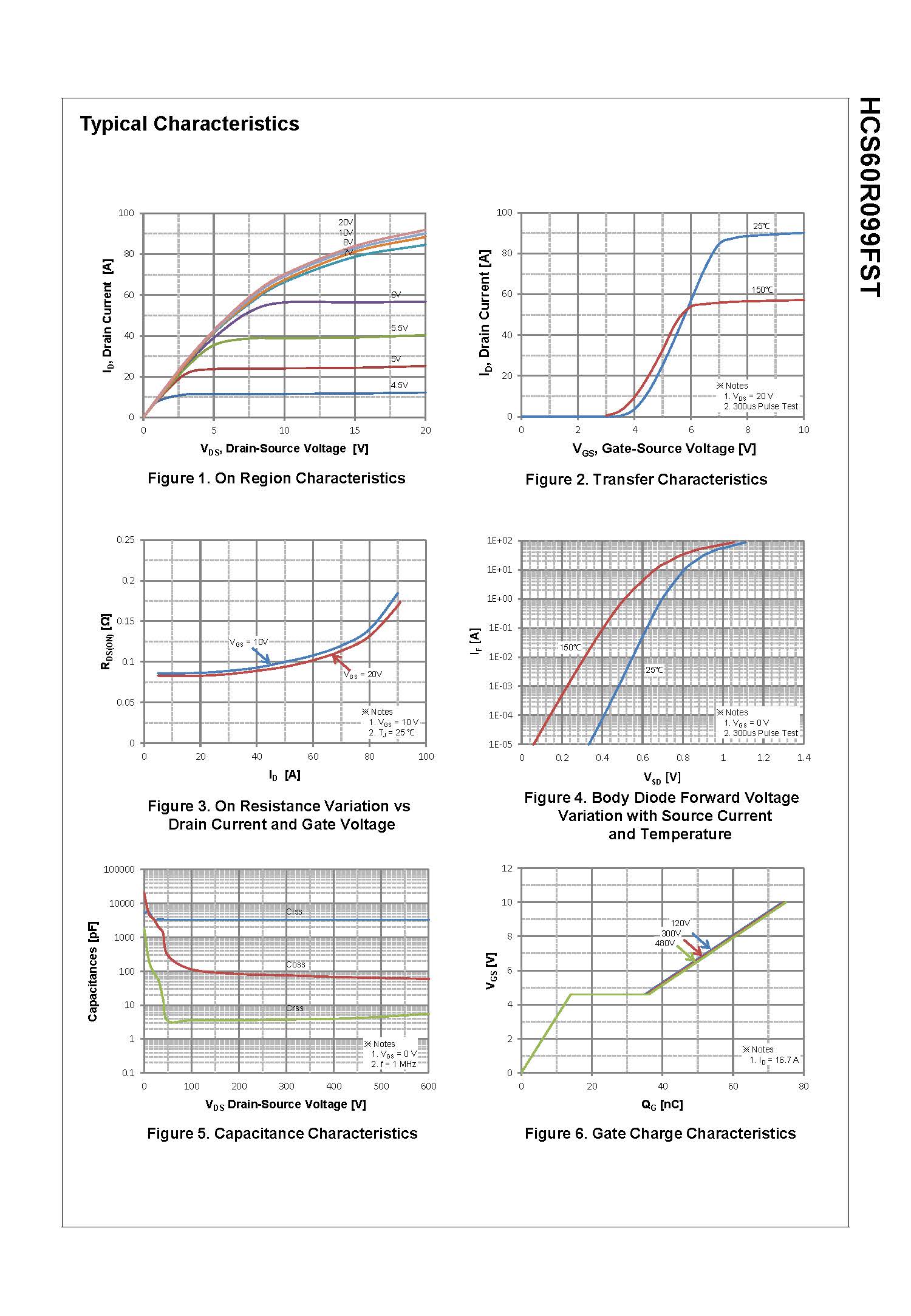 SemiHow-HCS60R099FST_页面_3