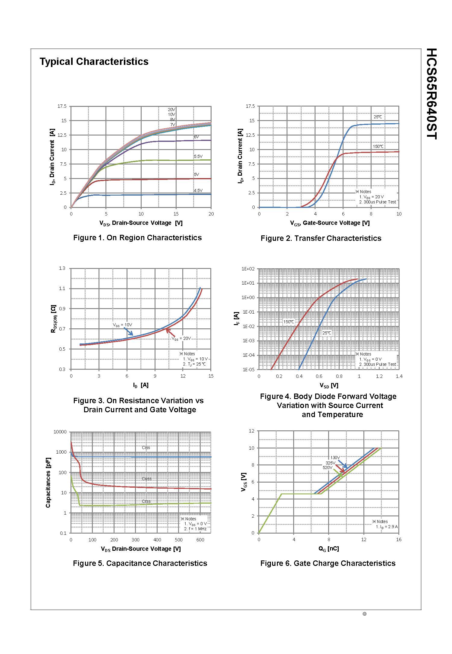 SemiHow-HCS65R640ST_页面_3