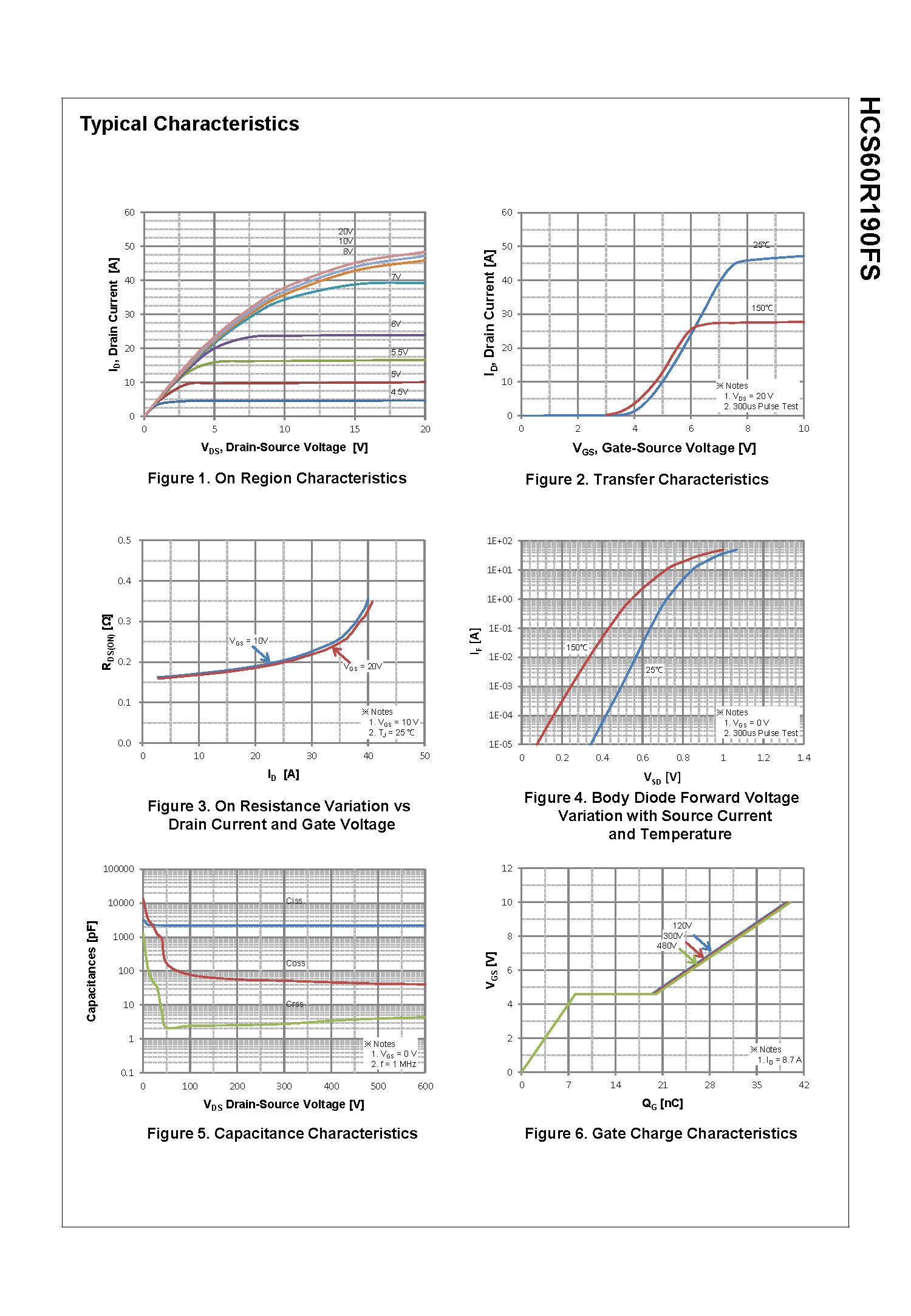 SemiHow-HCS60R190FS_页面_3