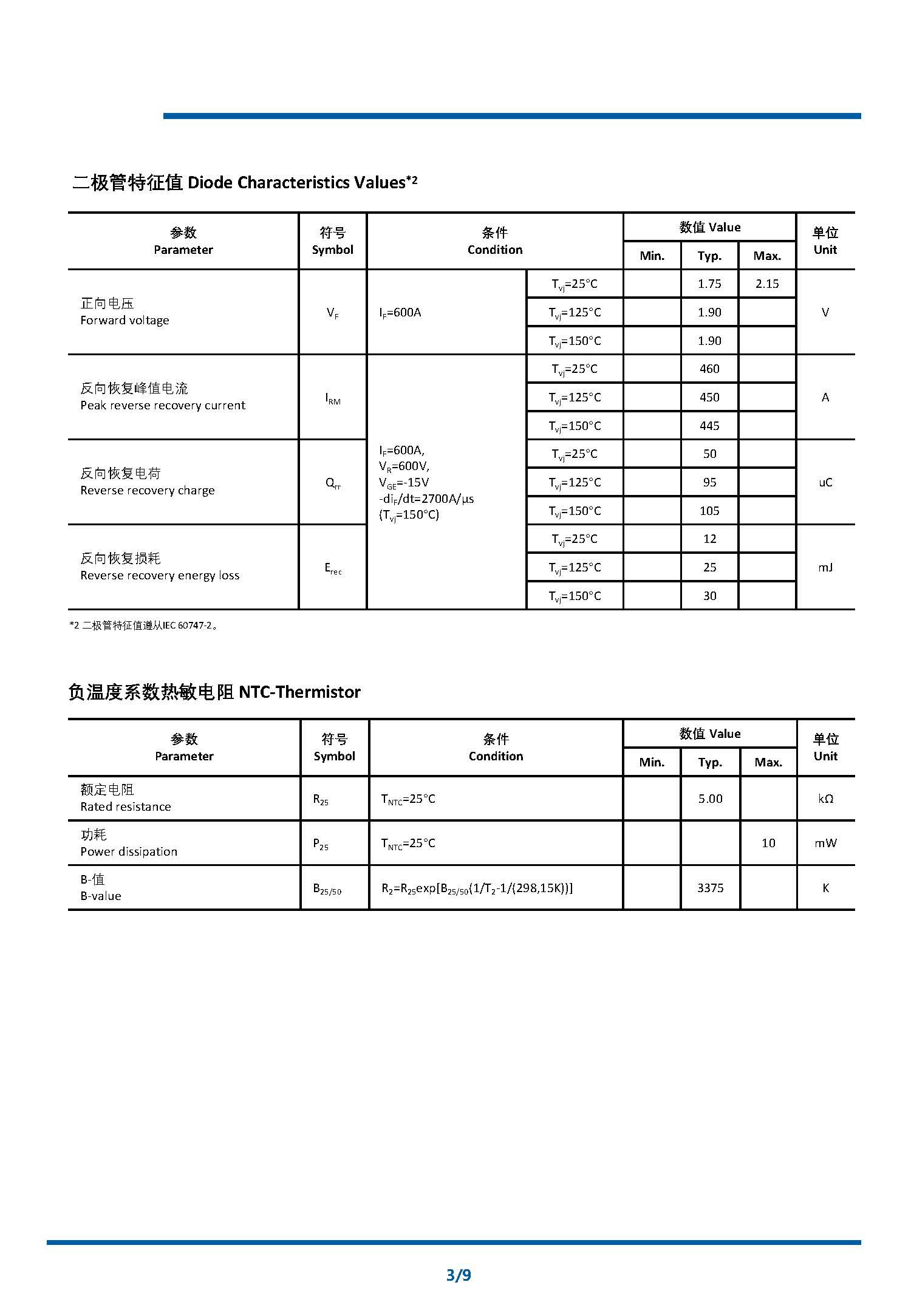 NI600B12E6K4_D2 datasheet A1(1)_页面_3
