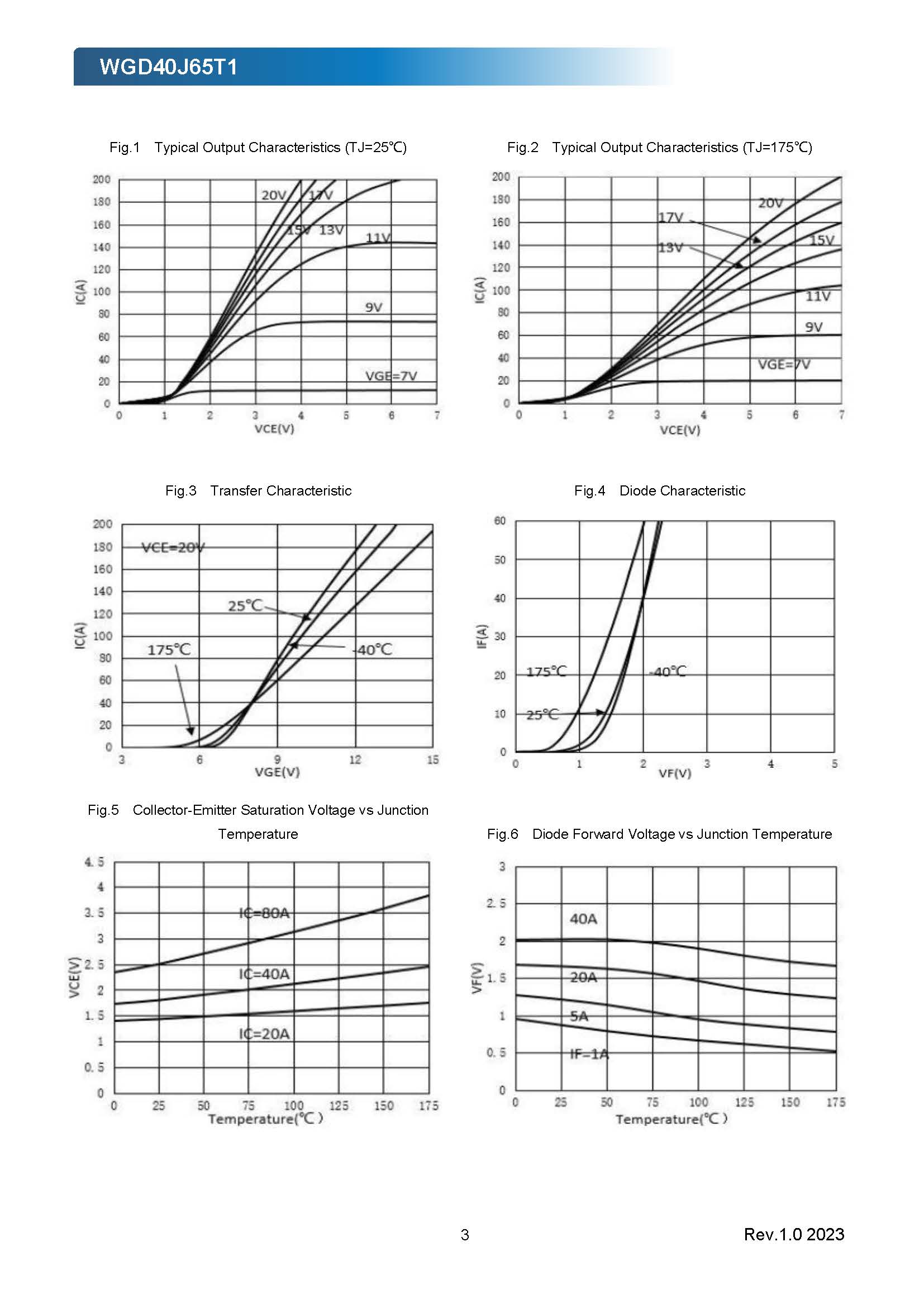 WGD40J65T1_Datasheet_V1_页面_3