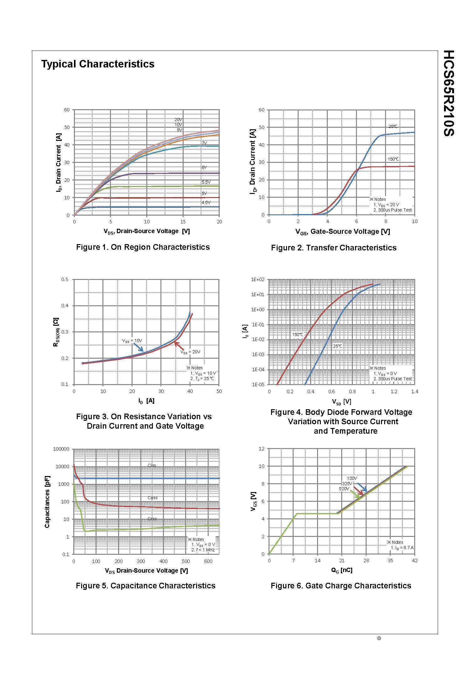 SemiHow-HCS65R210S_页面_3