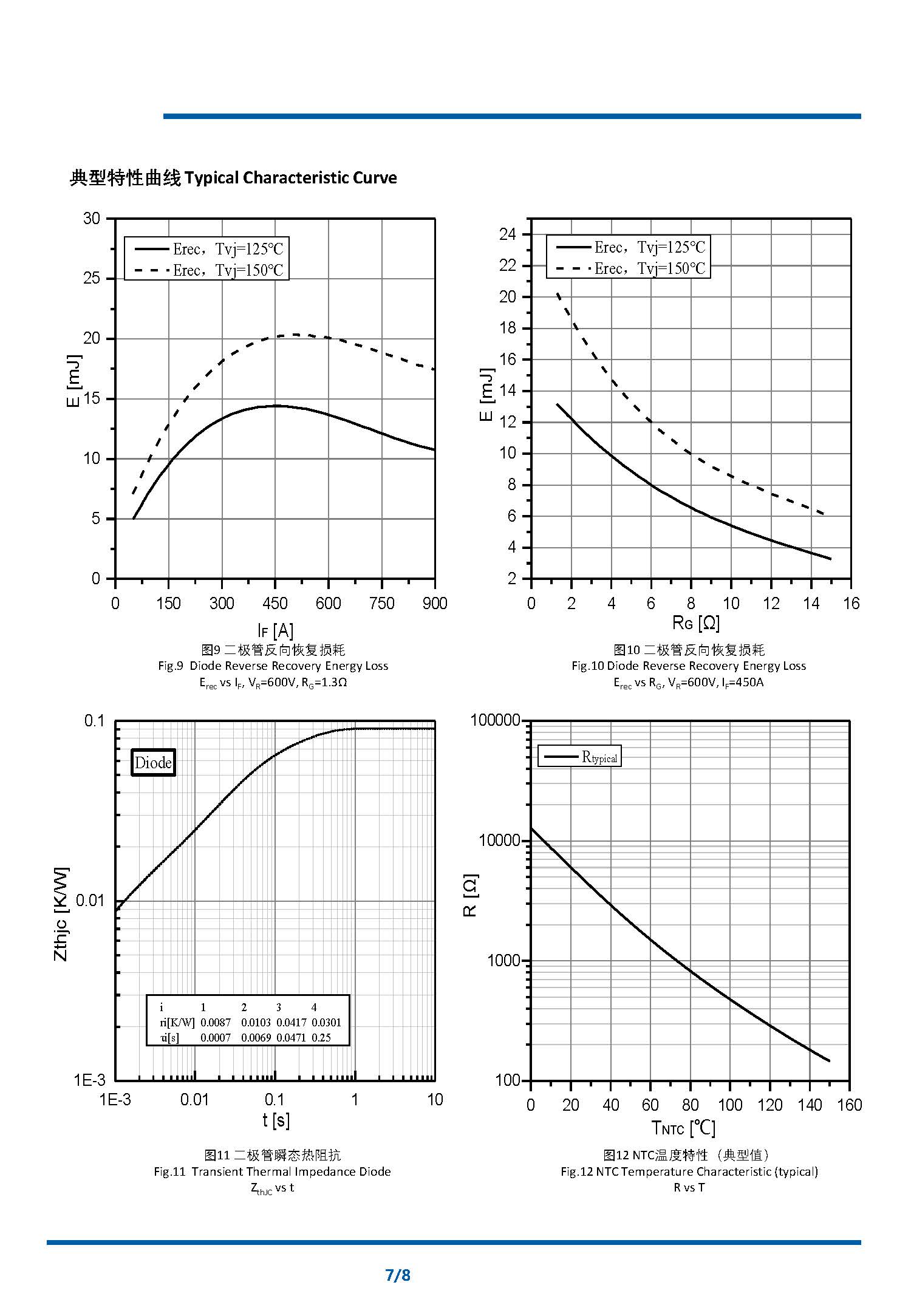NI450B12E6K4 datasheet V2(1)_页面_7