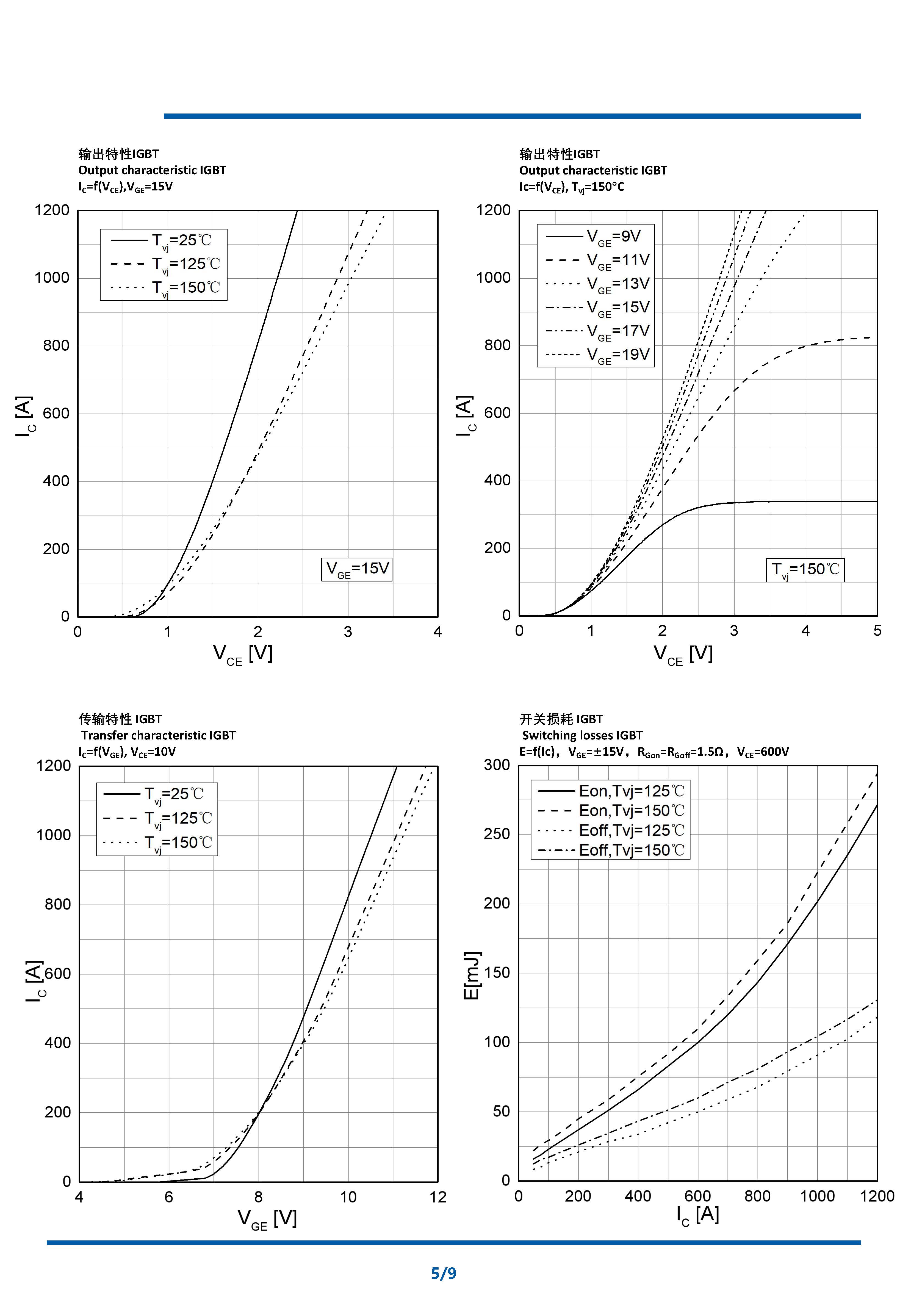 NI600B12E6K4_D2 datasheet A1(1)_页面_5