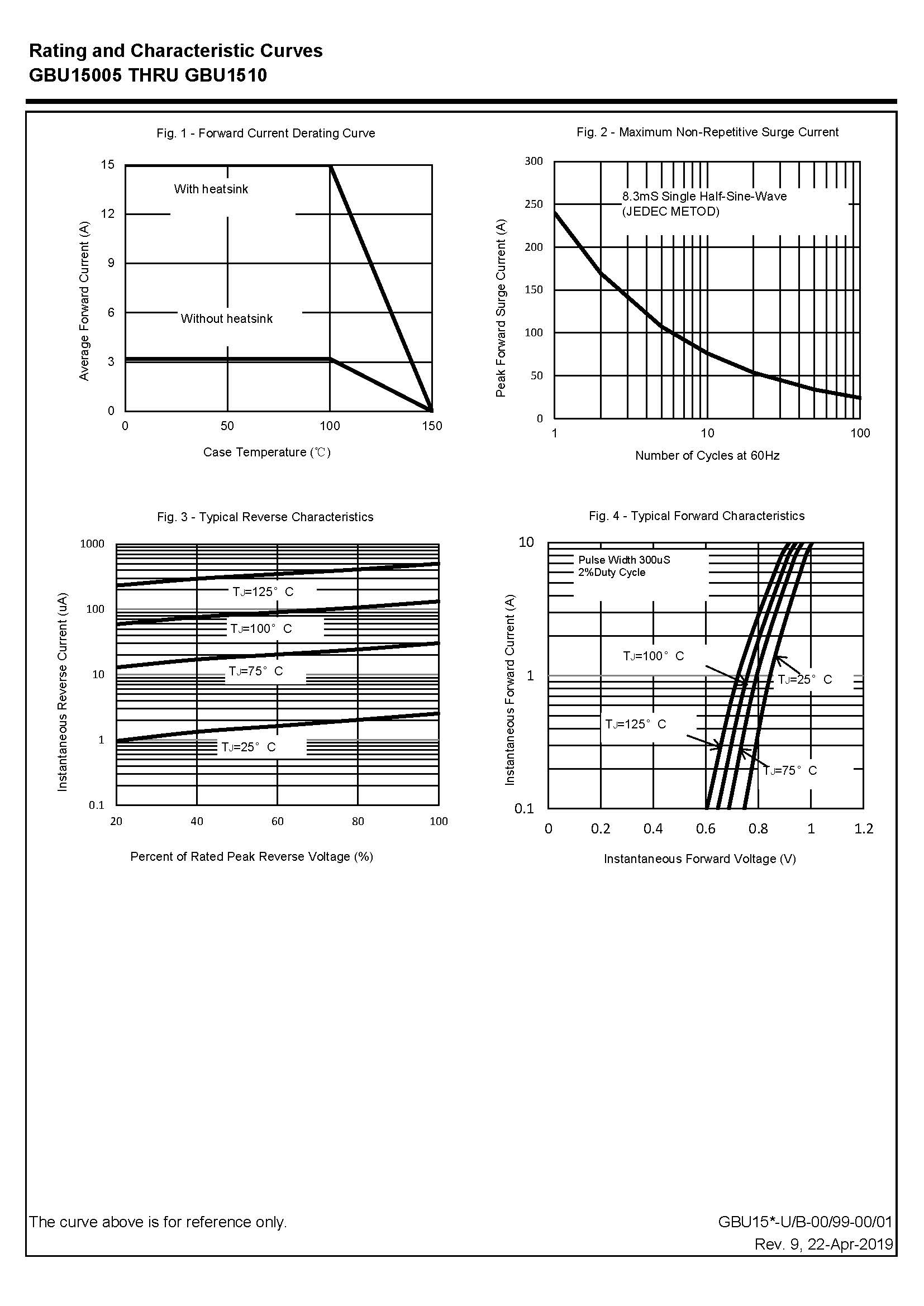 HY-GBU1510-1_页面_2