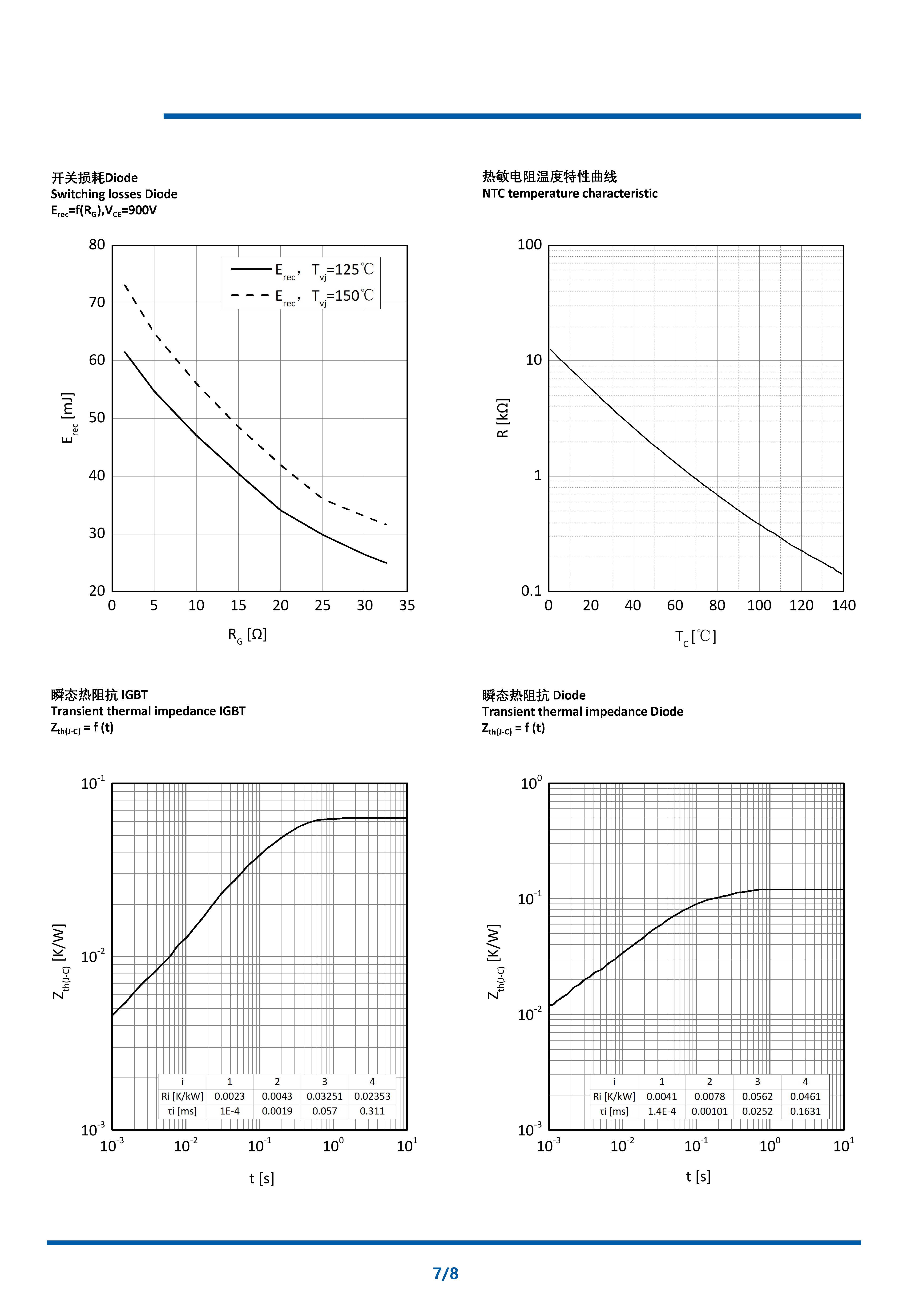 NI450B17E6K4 datasheet V2(1)_页面_7