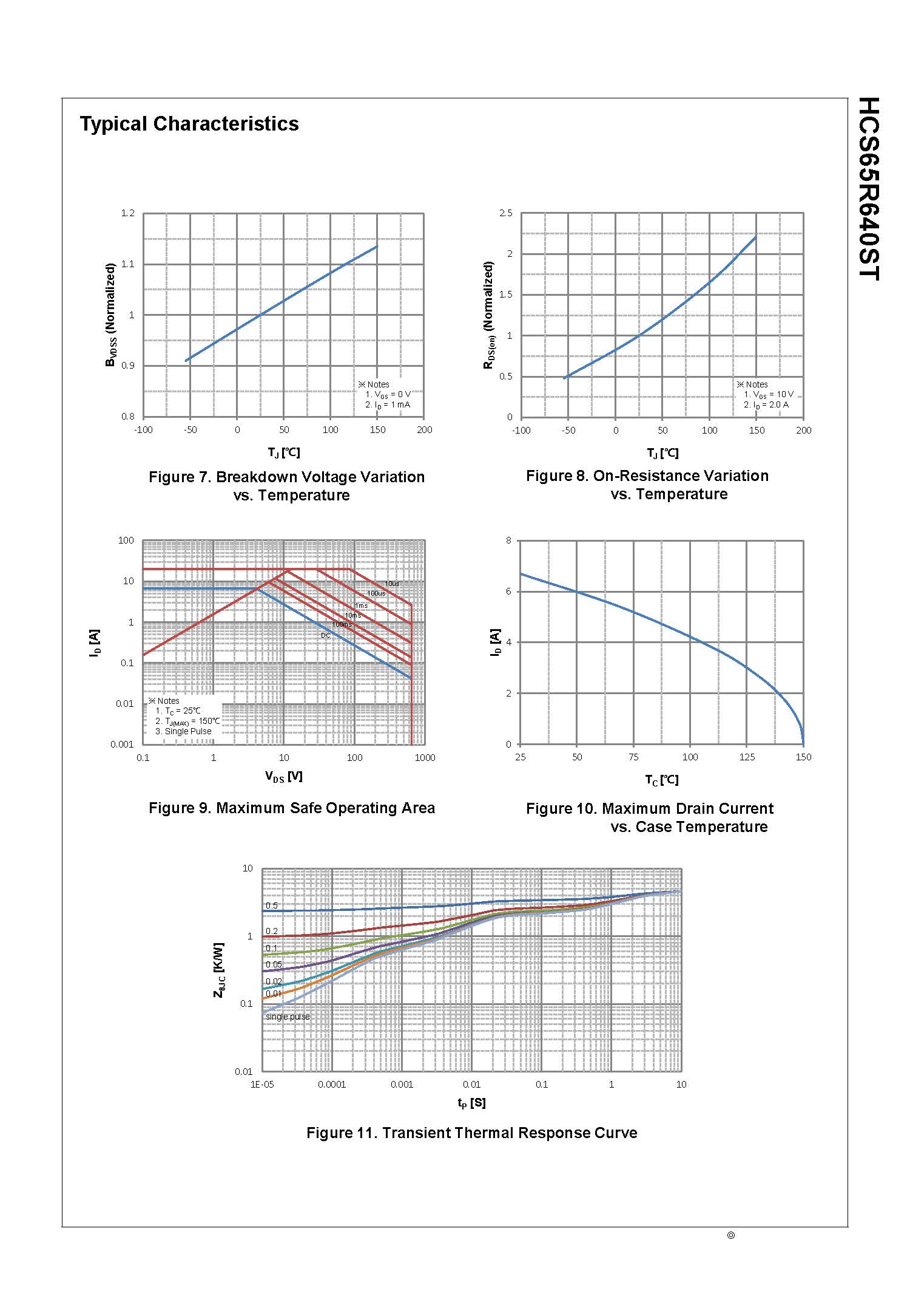 SemiHow-HCS65R640ST_页面_4