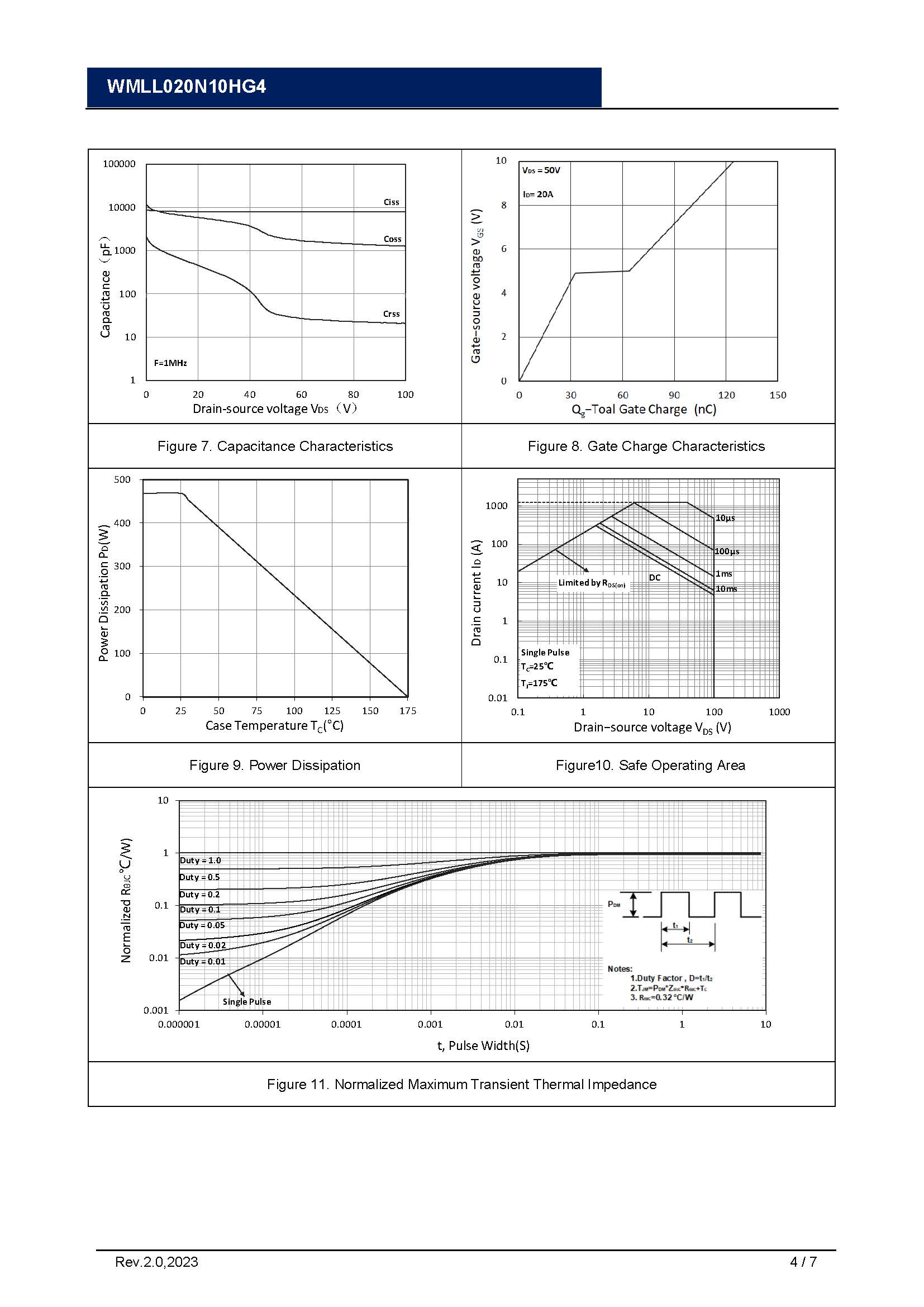 WMLL020N10HG4_页面_4