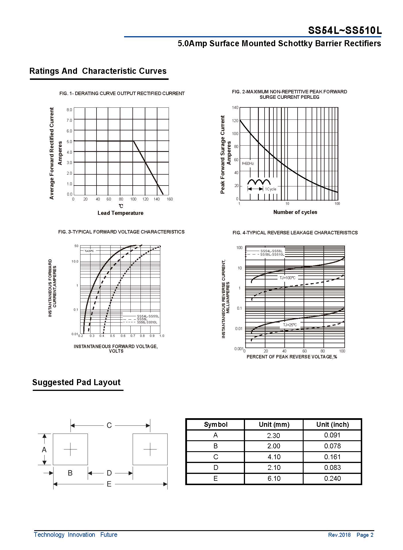 SMB 5.0A SS54LSS510L Data Sheet_页面_2