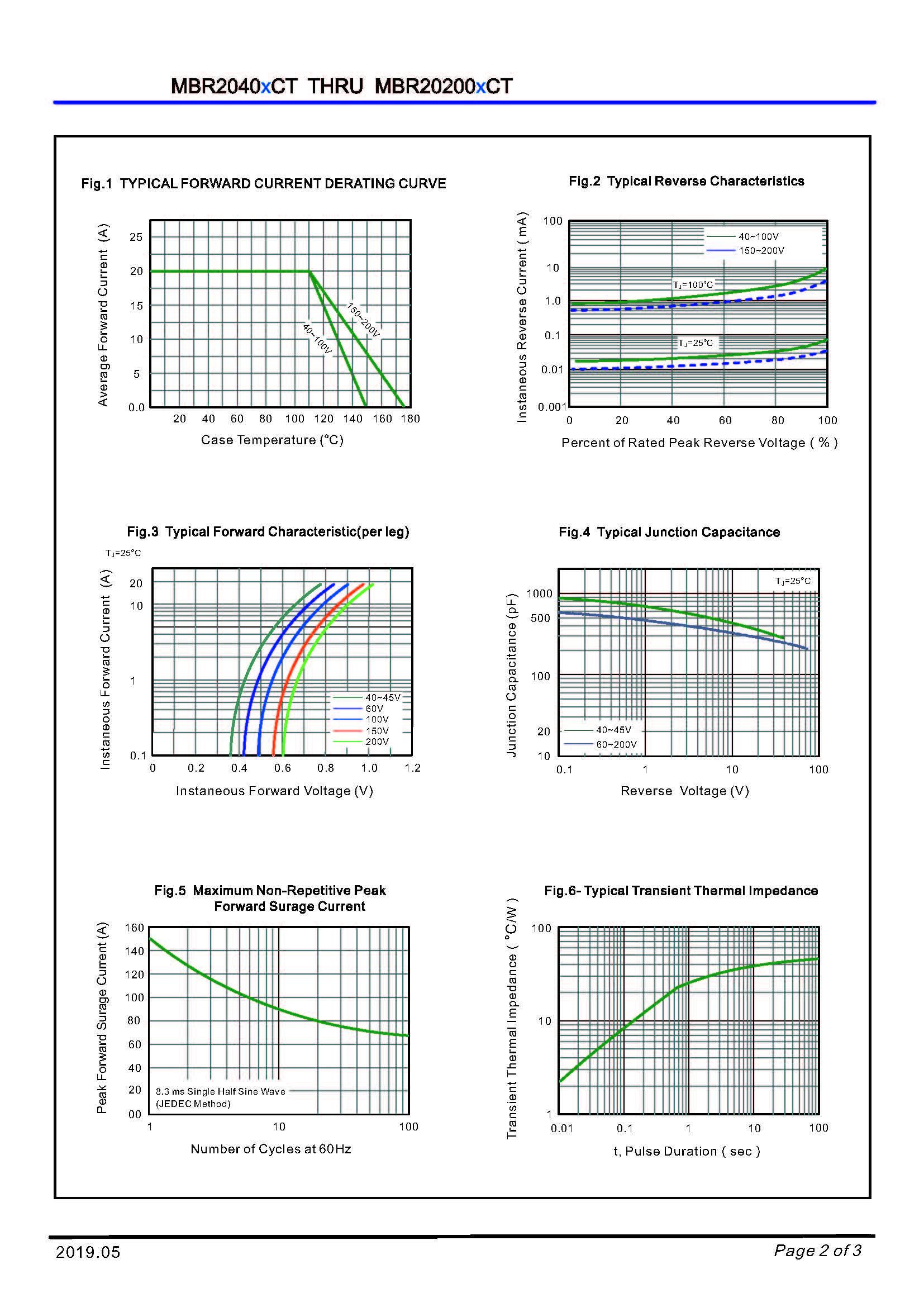 MBR20100CT TO-220AB_页面_2