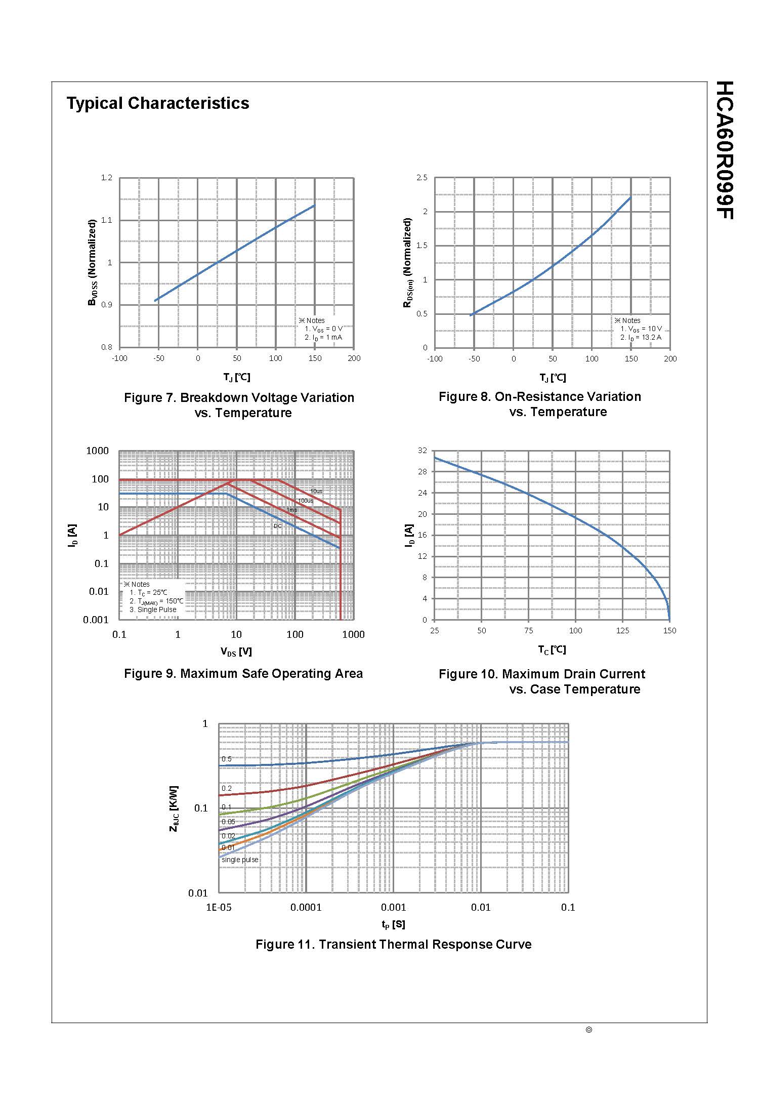 SemiHow-HCA60R099F_页面_4
