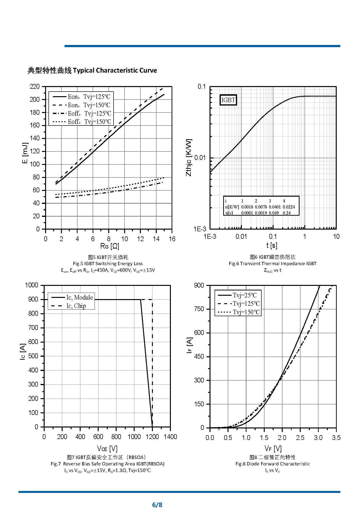 NI450B12E6K4 datasheet V2(1)_页面_6