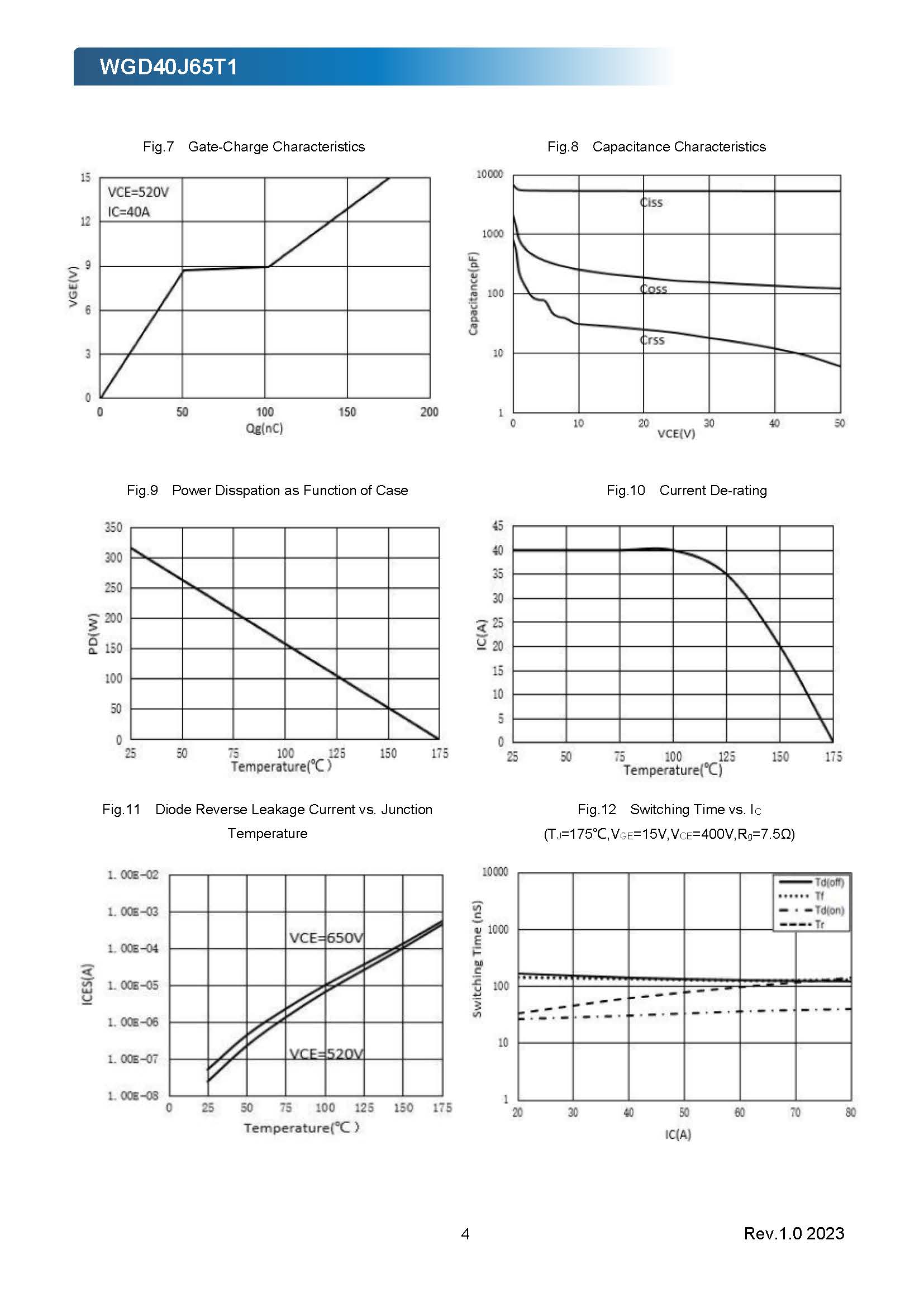 WGD40J65T1_Datasheet_V1_页面_4