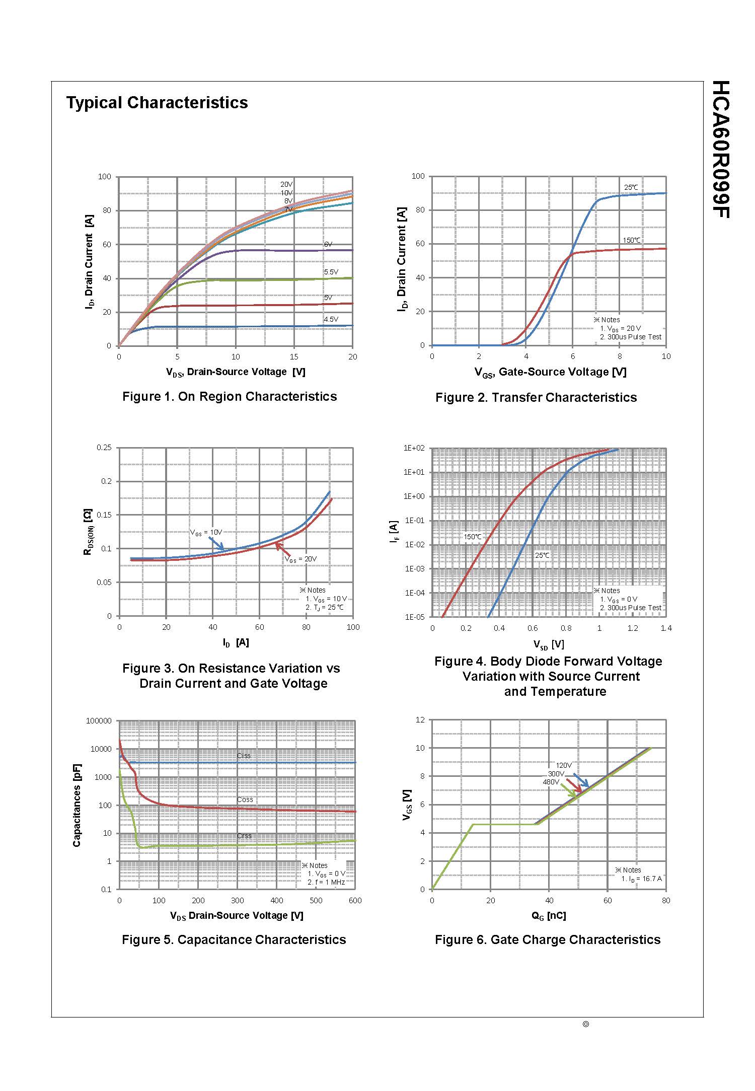 SemiHow-HCA60R099F_页面_3