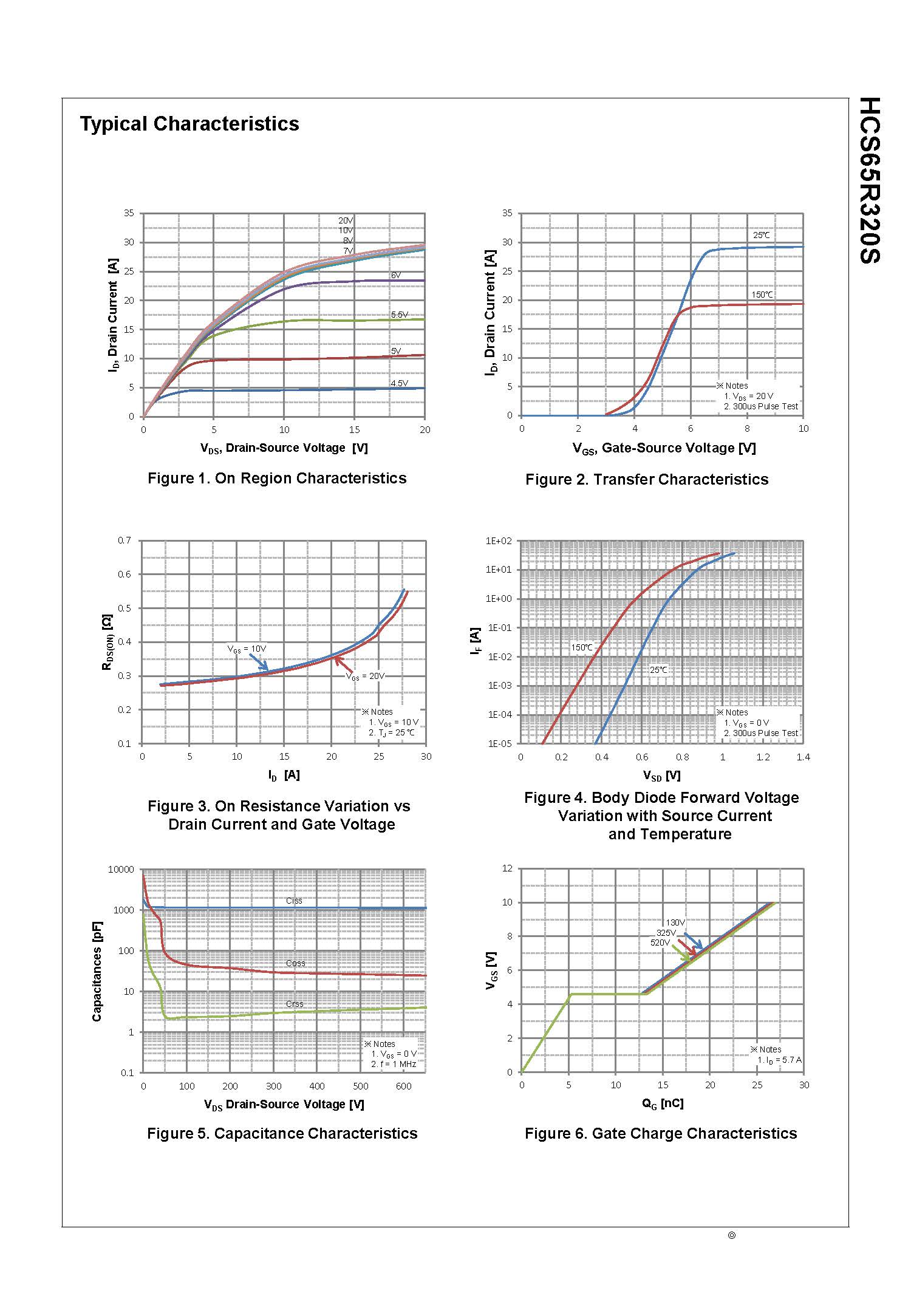 SemiHow-HCS65R320S_页面_3