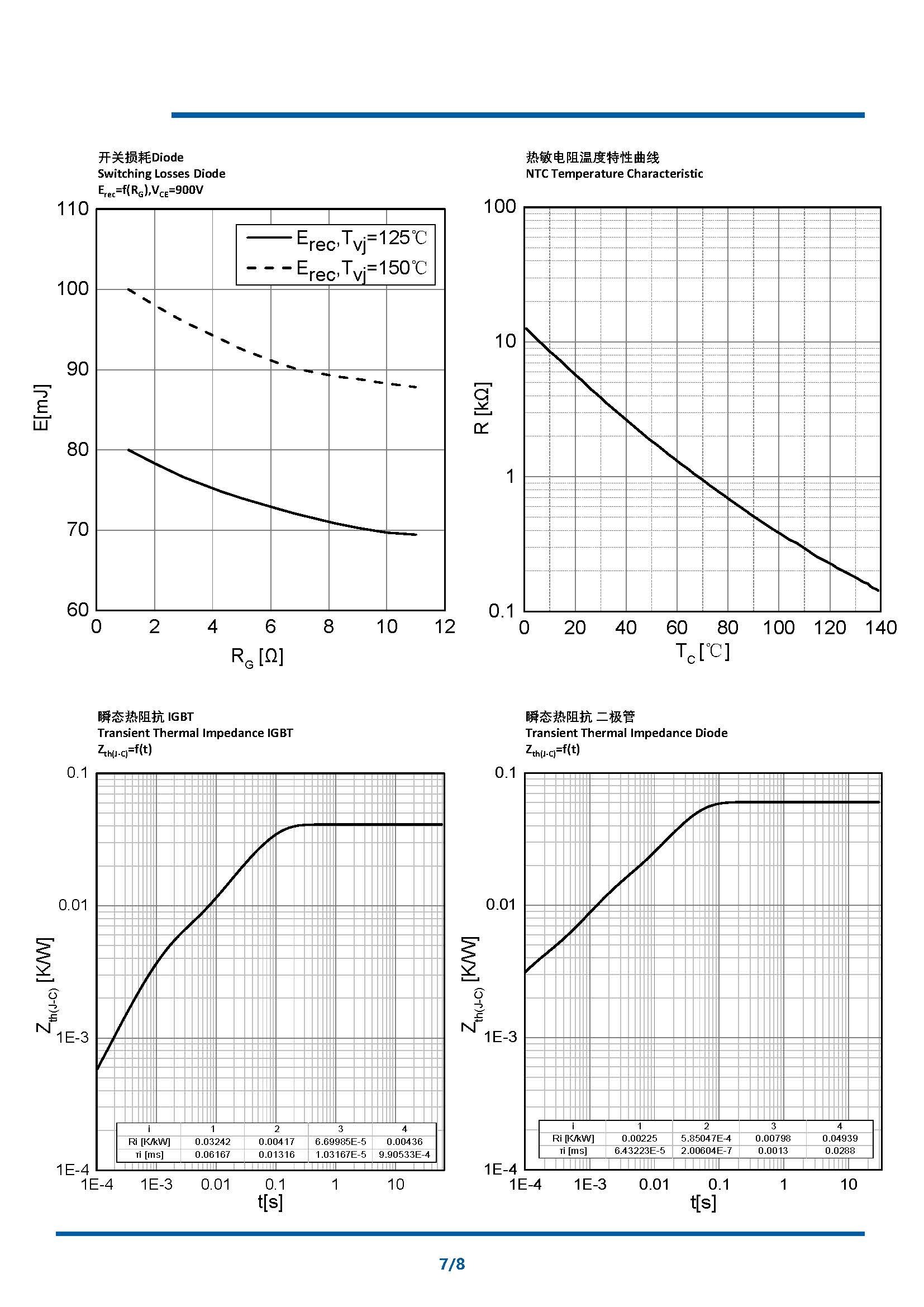 NI600B17E6K4 datasheet A1(1)_页面_7