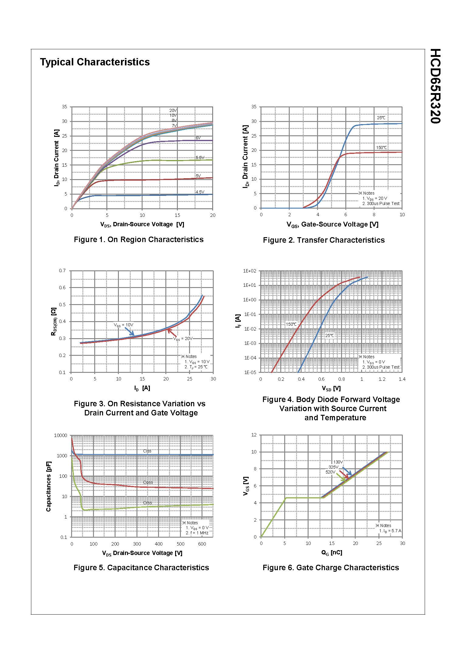 SemiHow-HCD65R320_页面_3