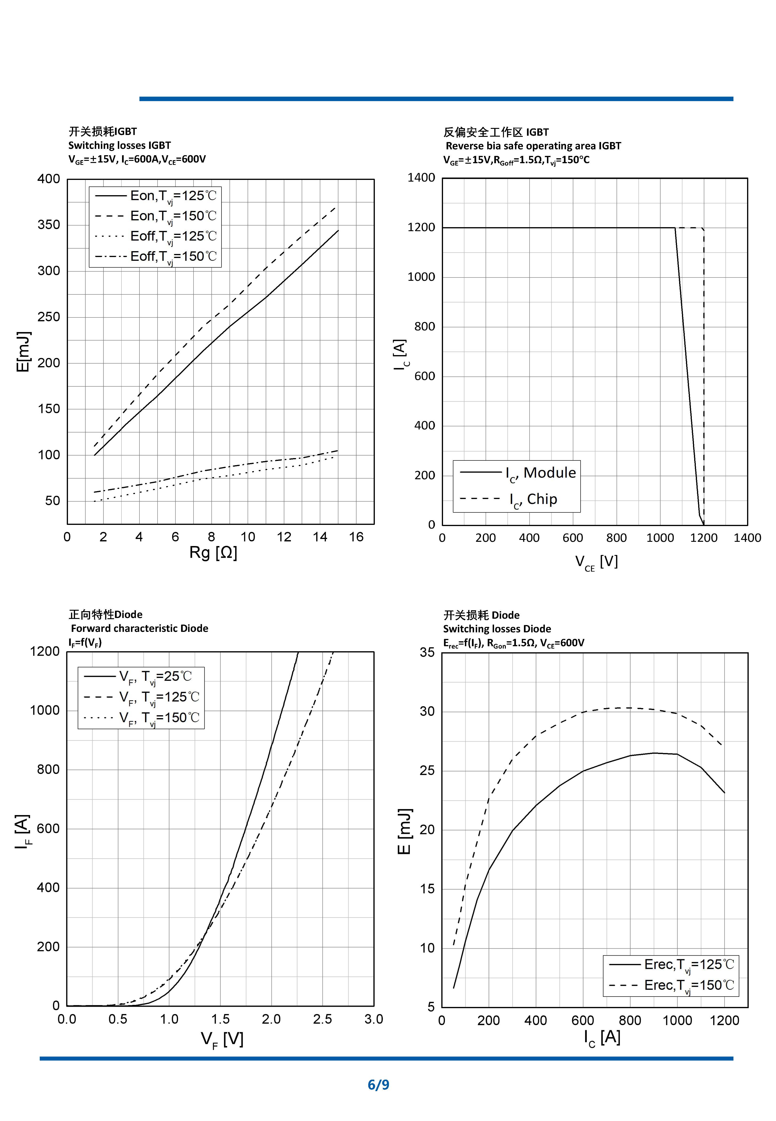 NI600B12E6K4_D2 datasheet A1(1)_页面_6