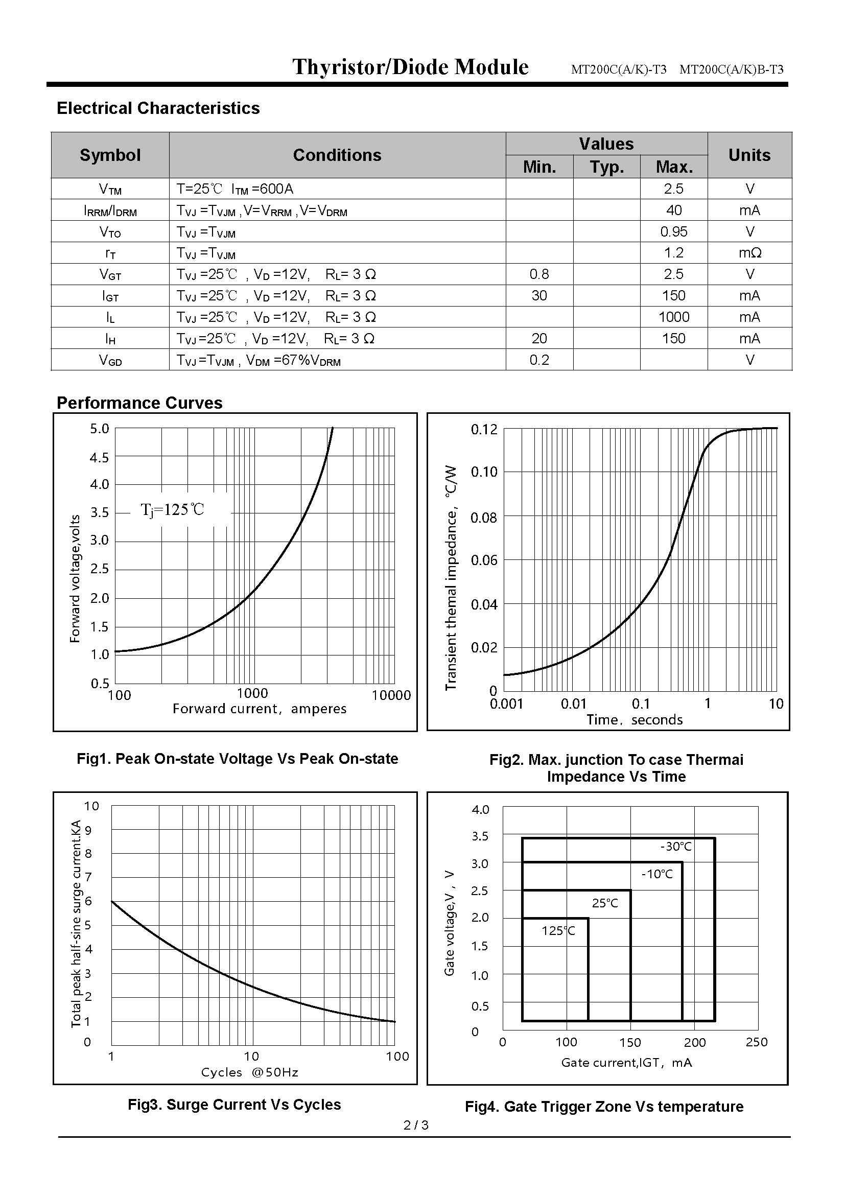 MT200CB30T3-1_页面_2