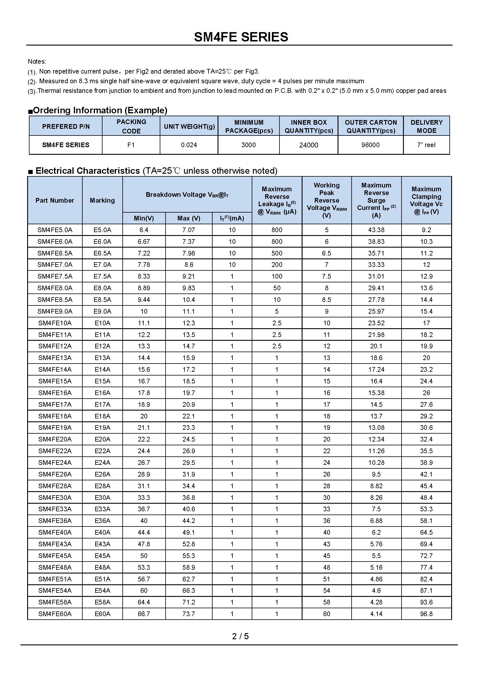 SM4FE100A-1_页面_2