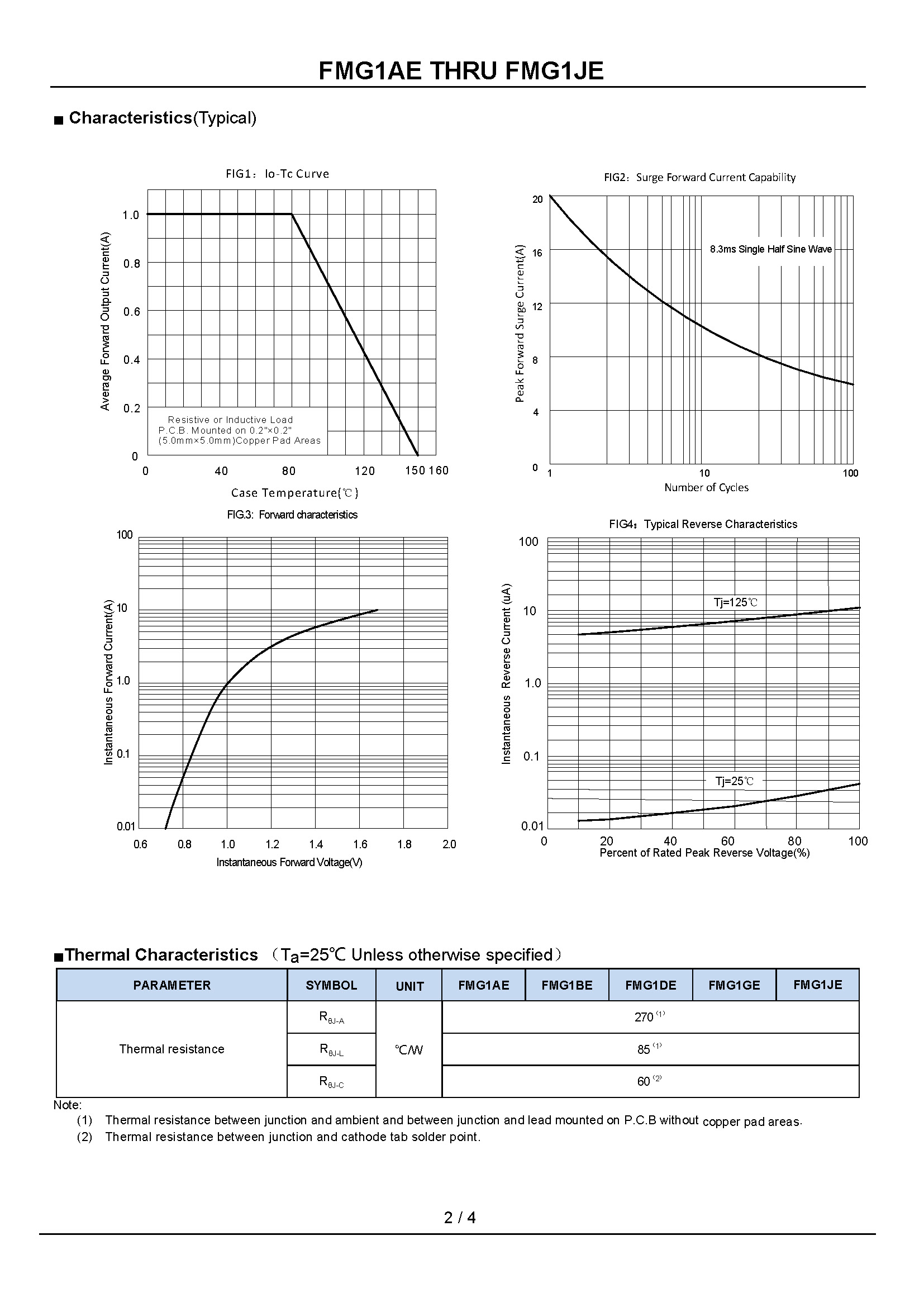 FMG1AE THRU FMG1JE-1_页面_2