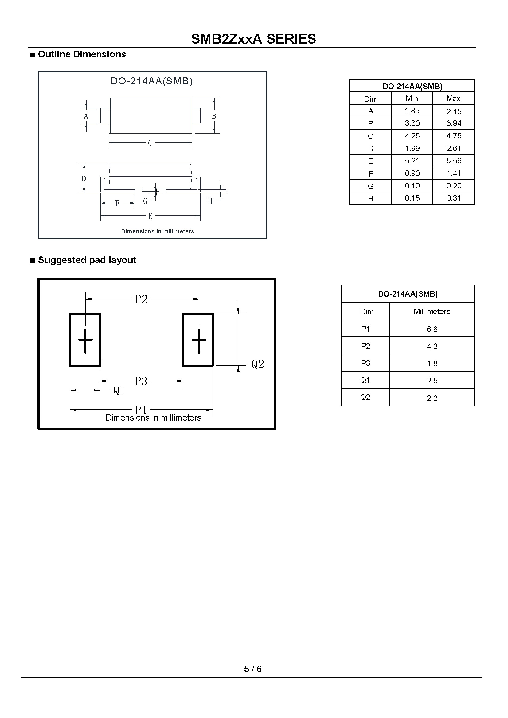 SMB2ZxxA Series (DO214AA) _页面_5