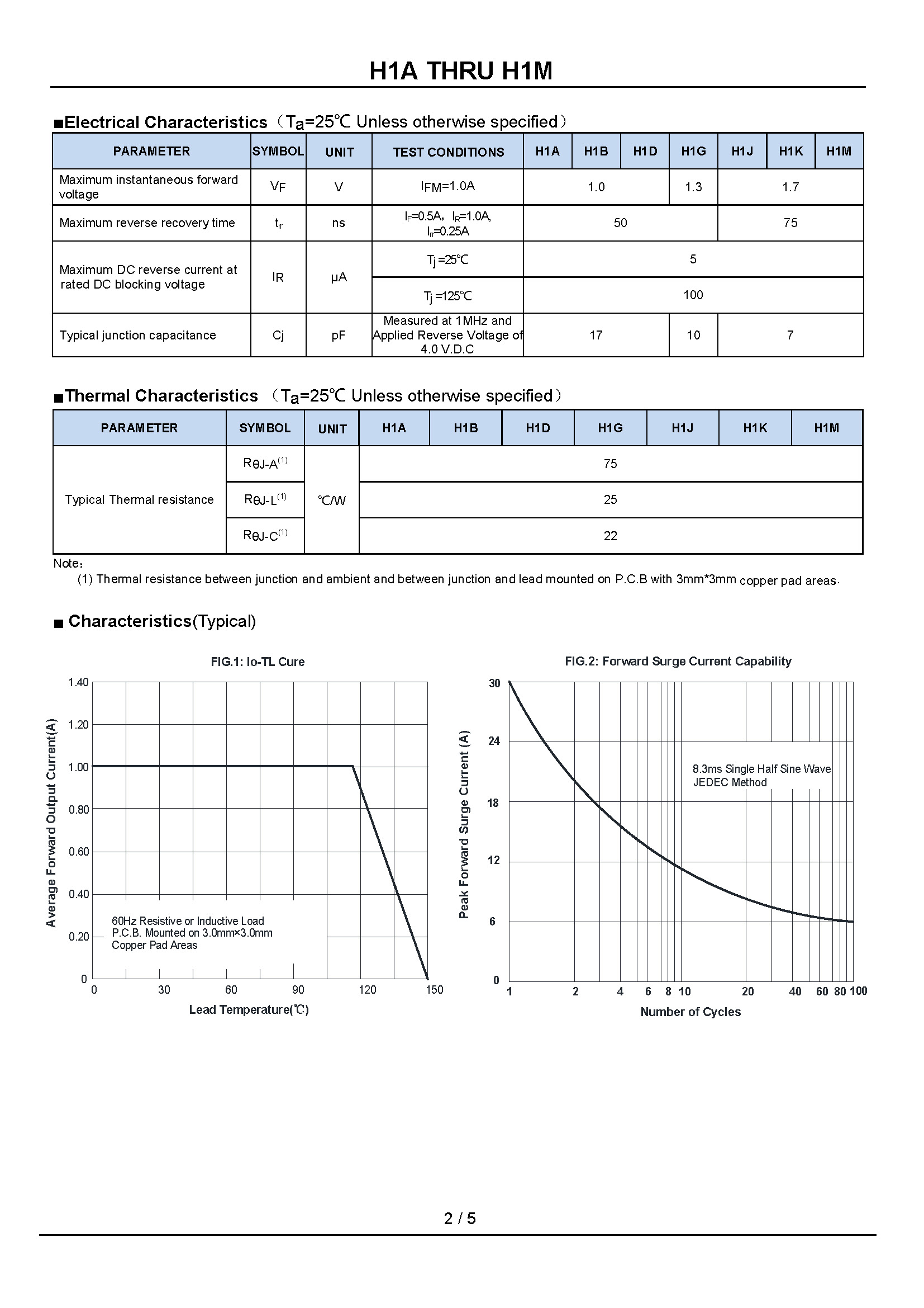 H1A THRU H1M-1_页面_2