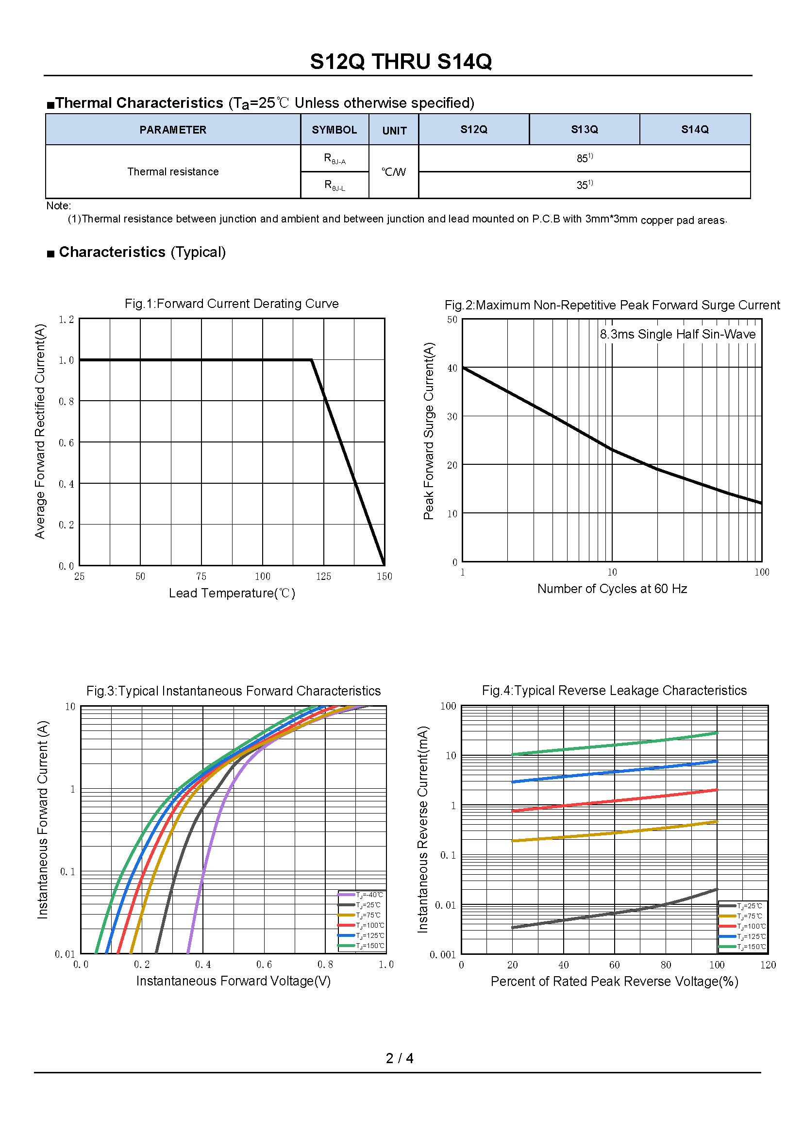 S12Q THRU S14Q_页面_2