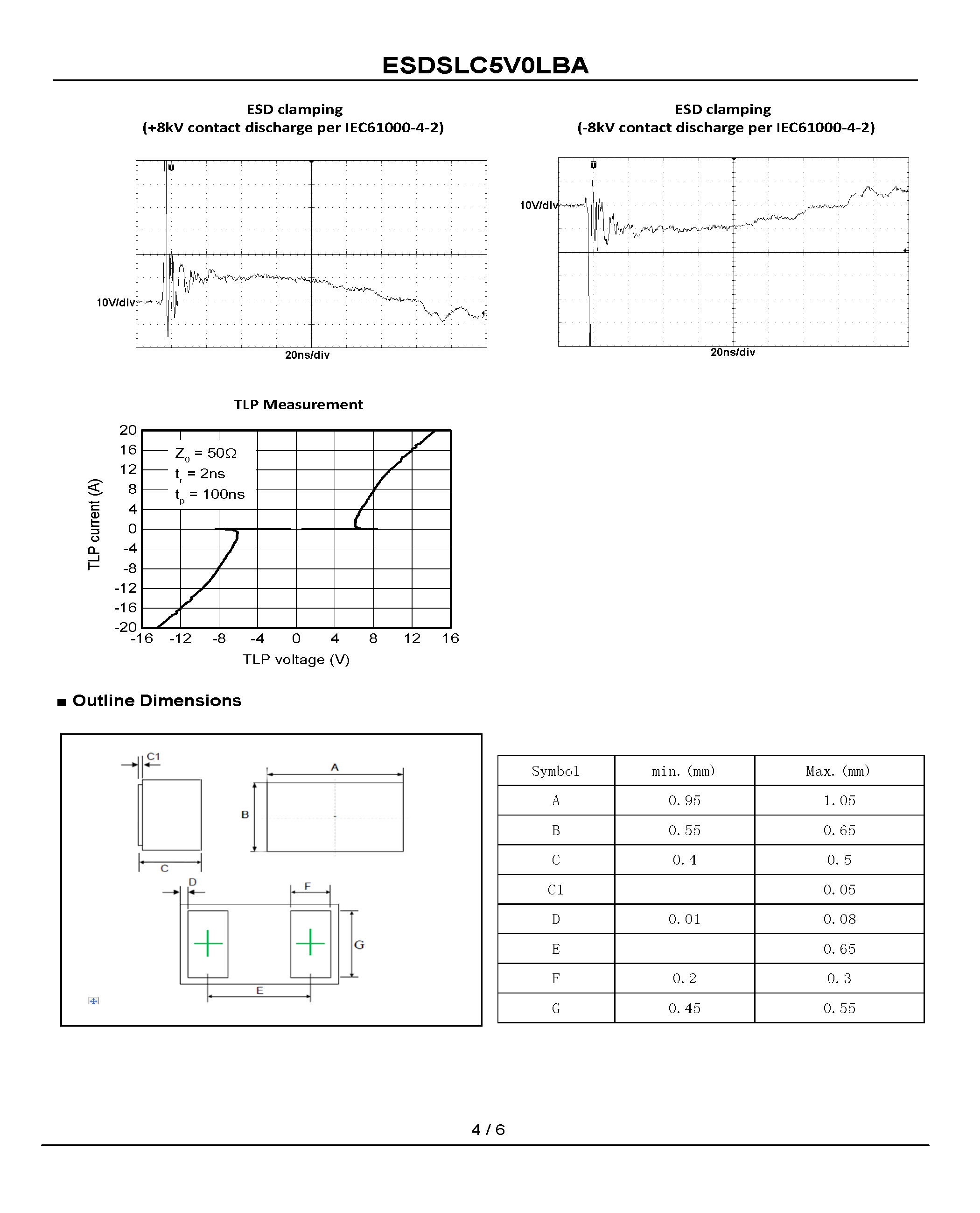 ESDSLC5V0LBA-1_页面_4