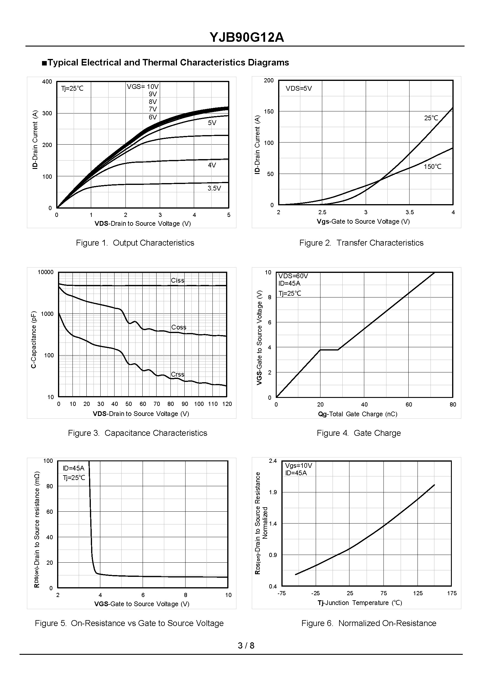 YJB90G12A-1_页面_3