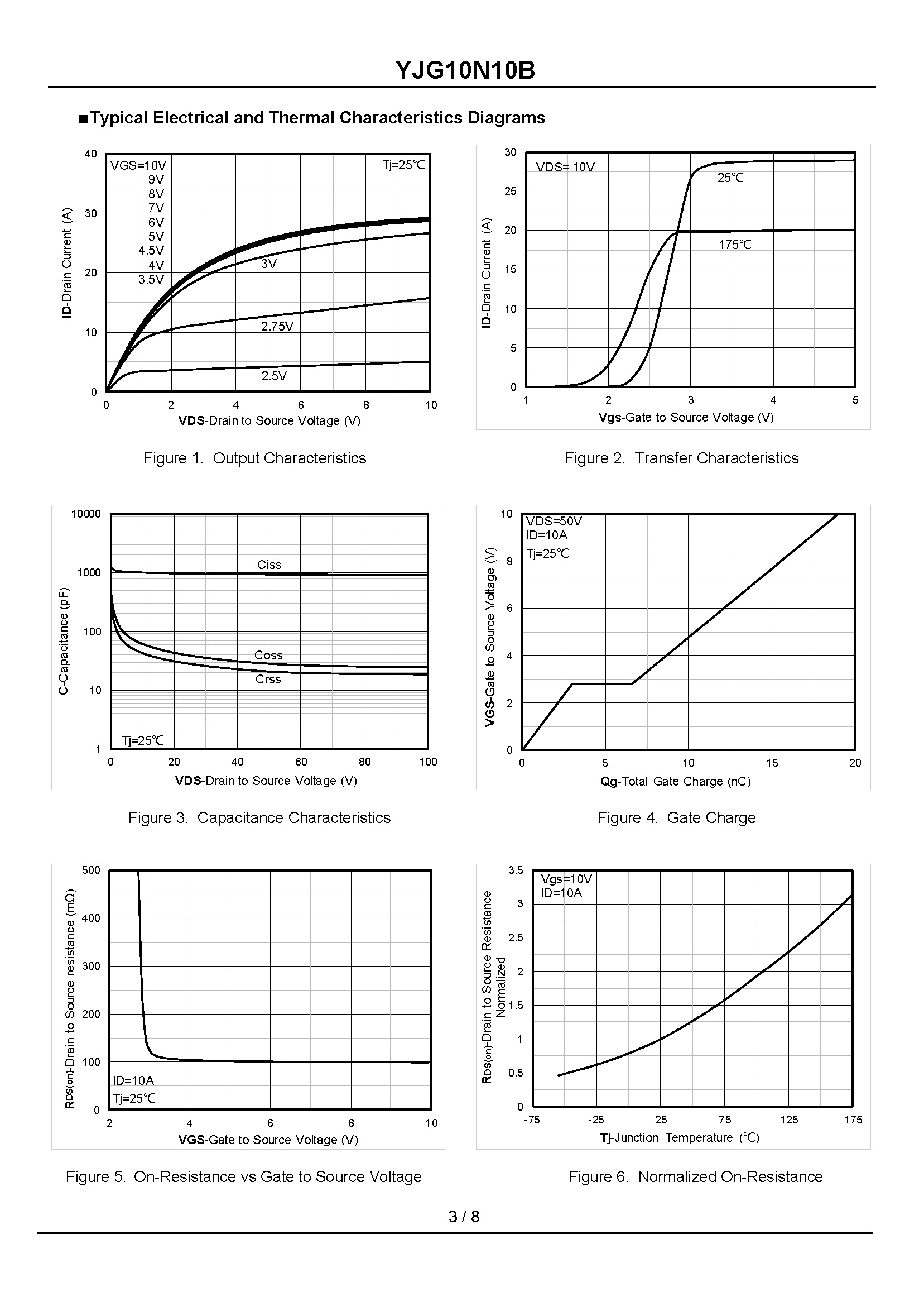 YJG10N10B-1_页面_3