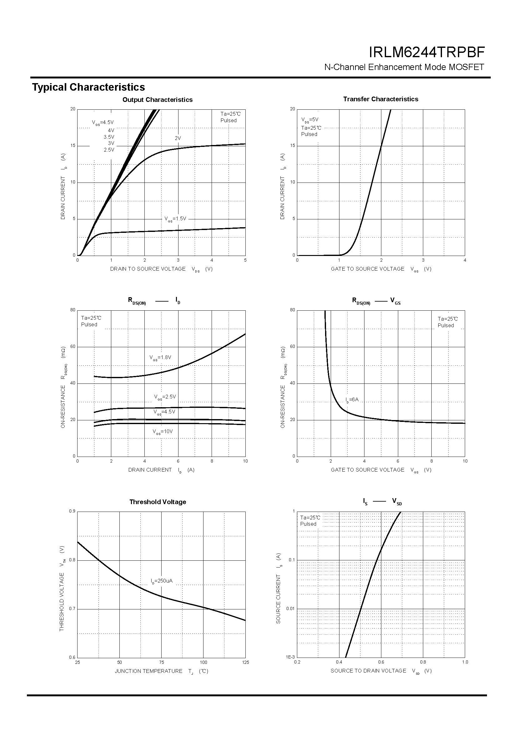 IRLML6244TR_页面_3