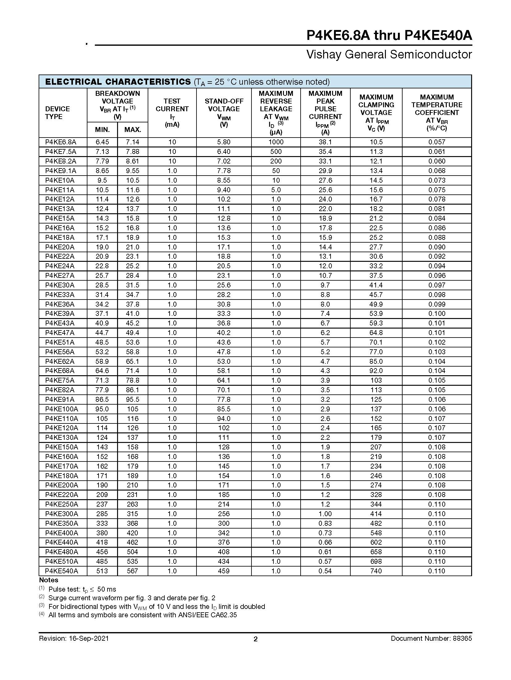 P4KE6.8A_thru_P4KE540A_页面_2