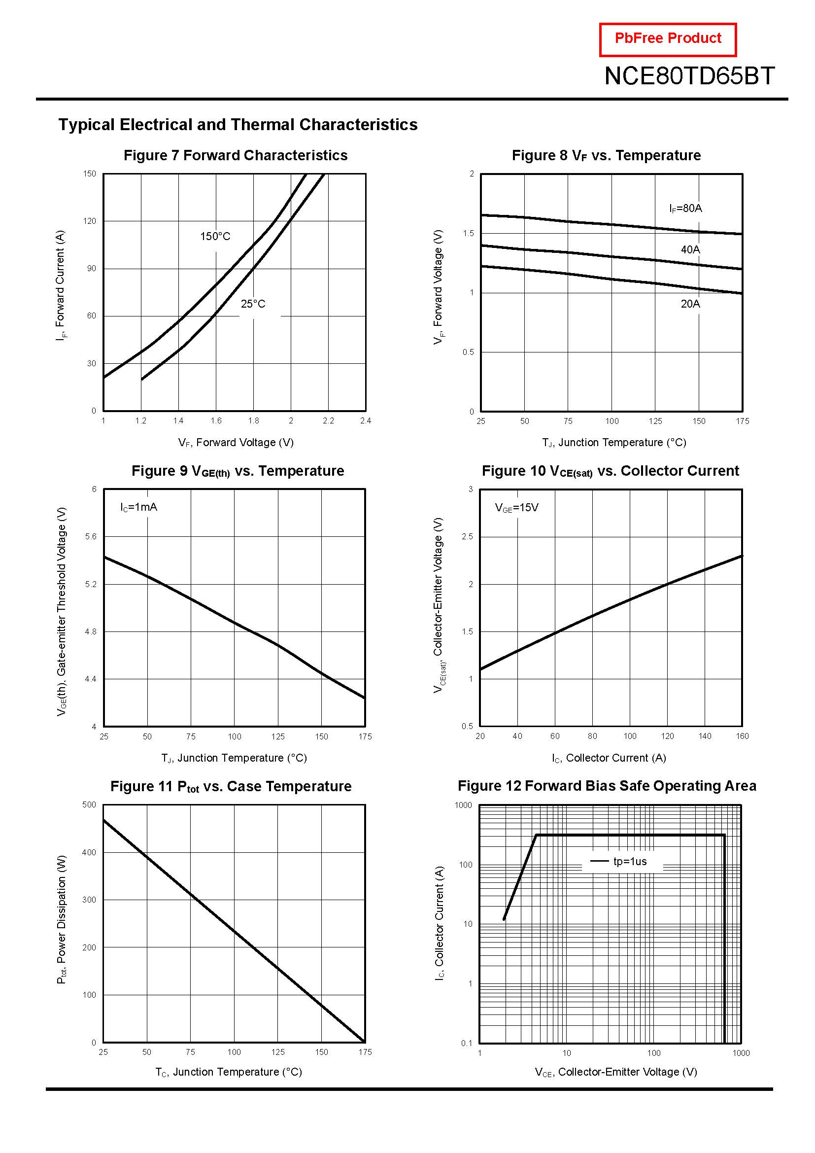 NCE80TD65BT_页面_06