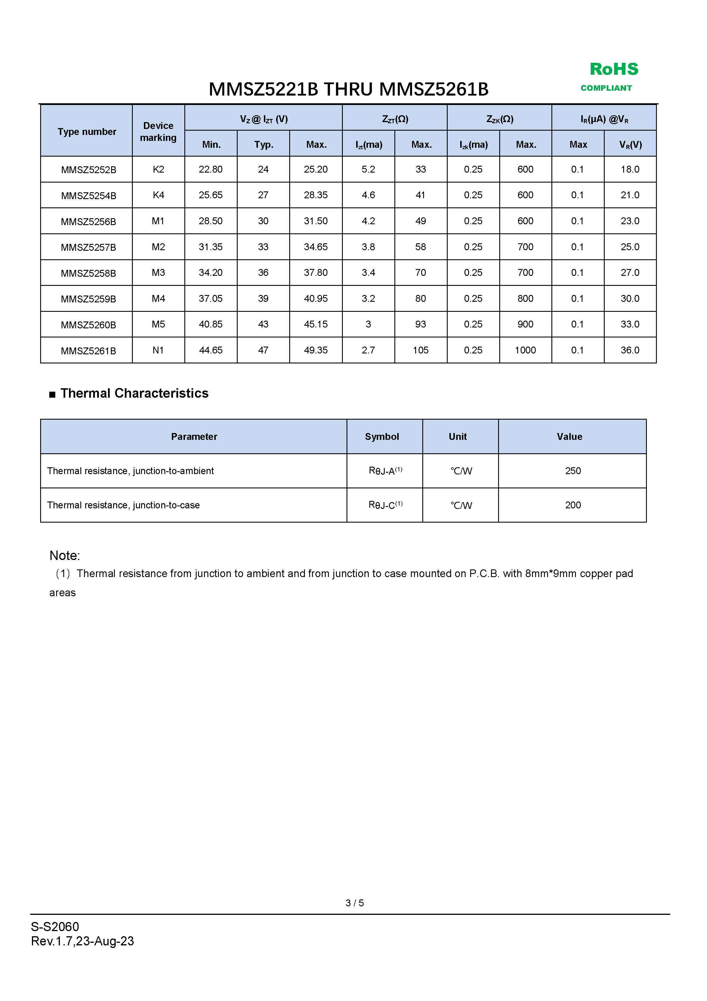 MMSZ5221B_THRU_MMSZ5261B_页面_3