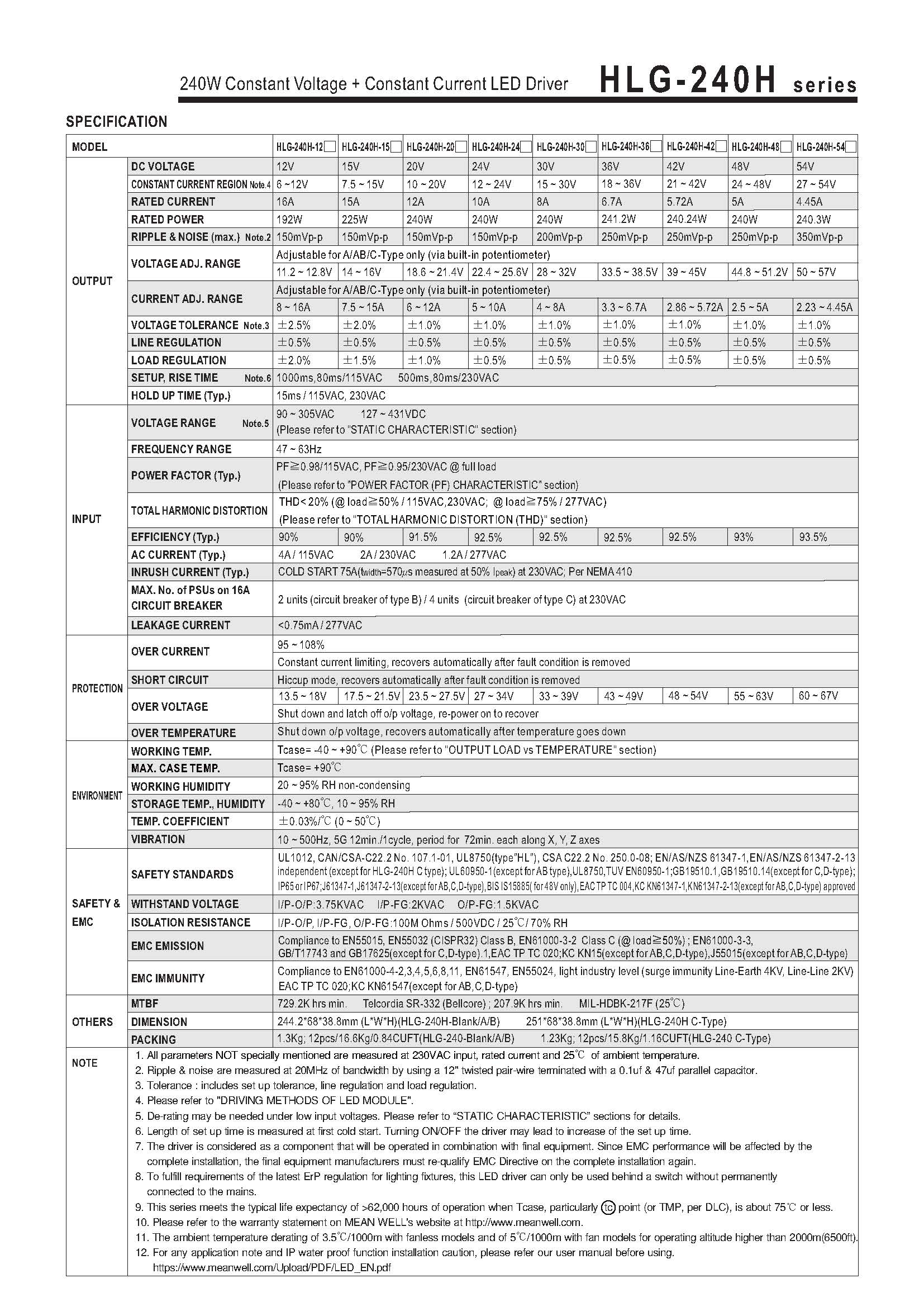 HLG-240H-SPEC_页面_02