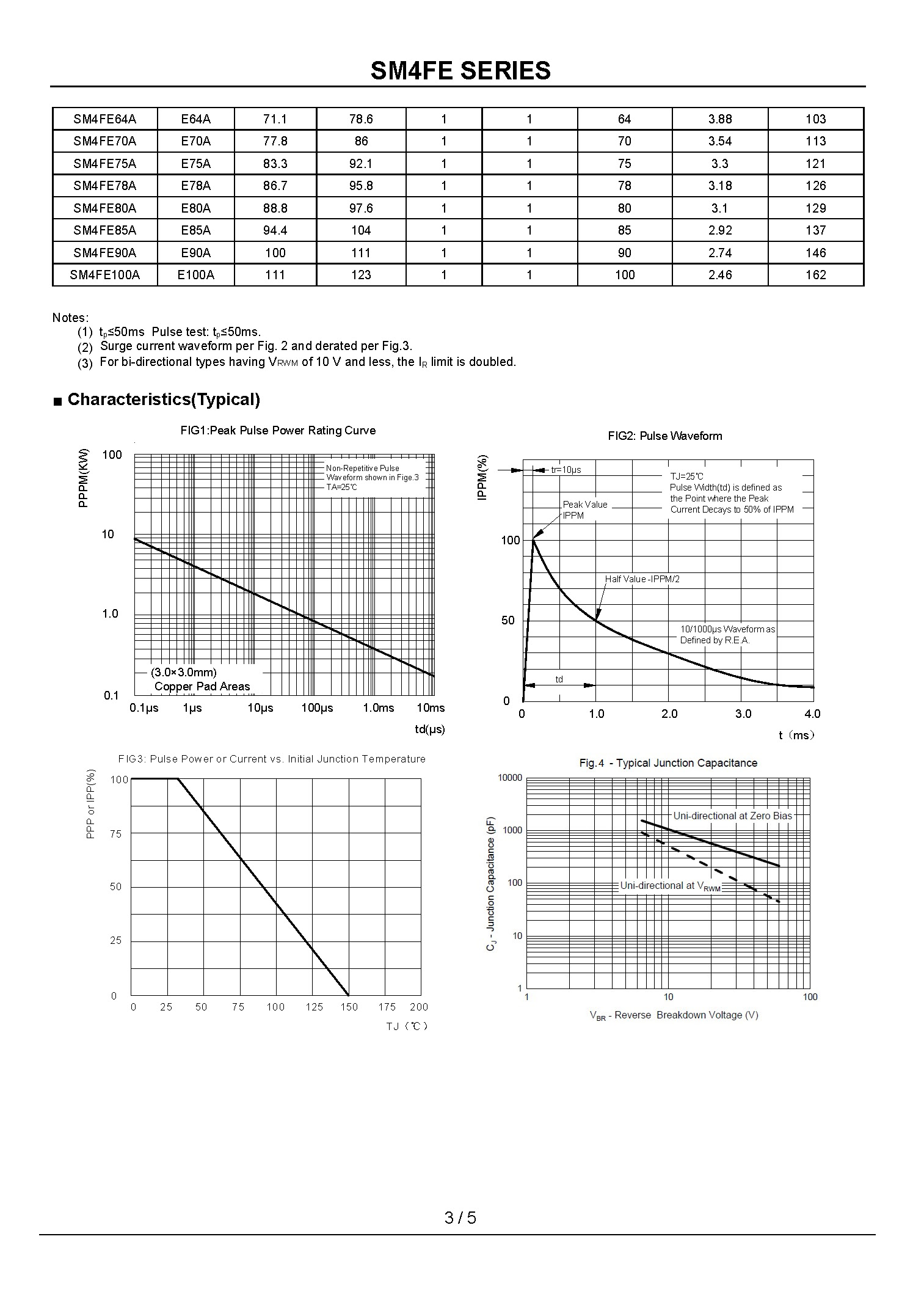 SM4FE100A-1_页面_3