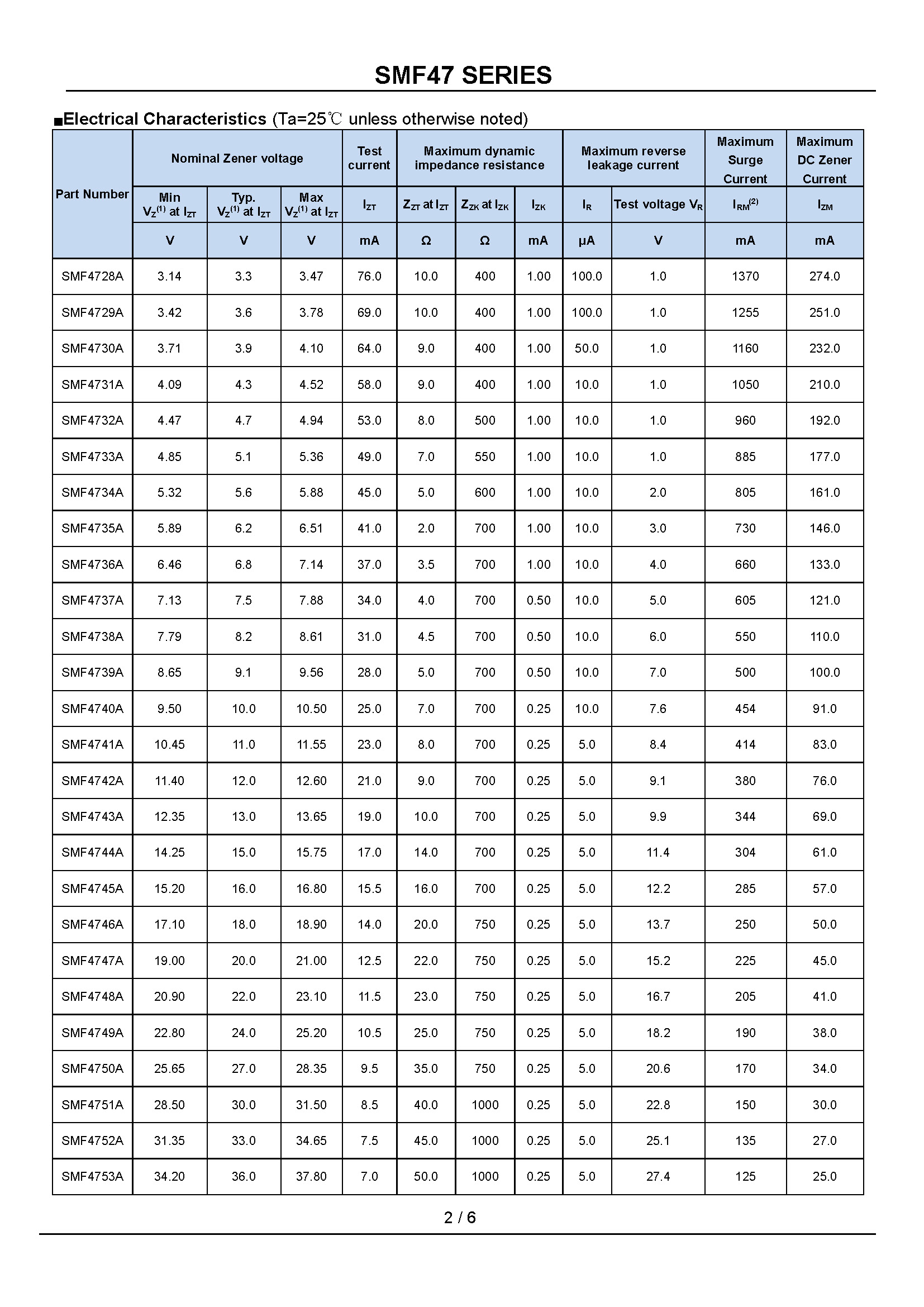 SMF47XXA SERIES_页面_2