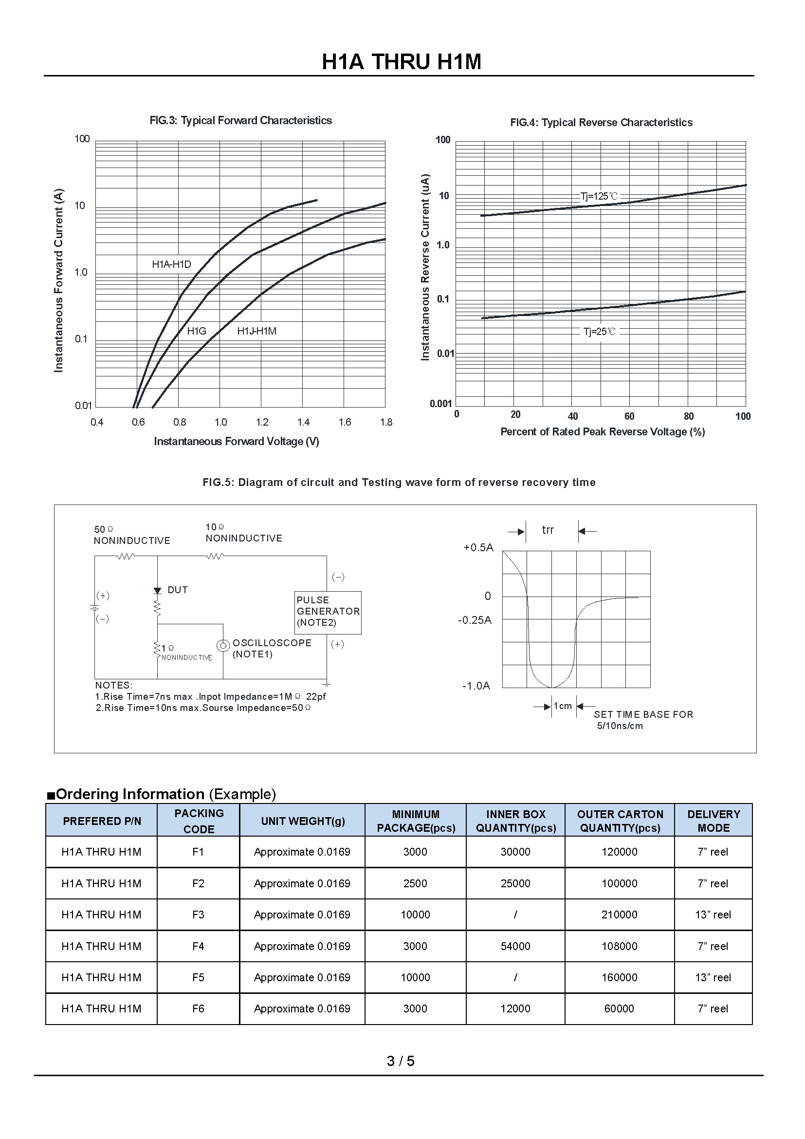 H1A THRU H1M-1_页面_3