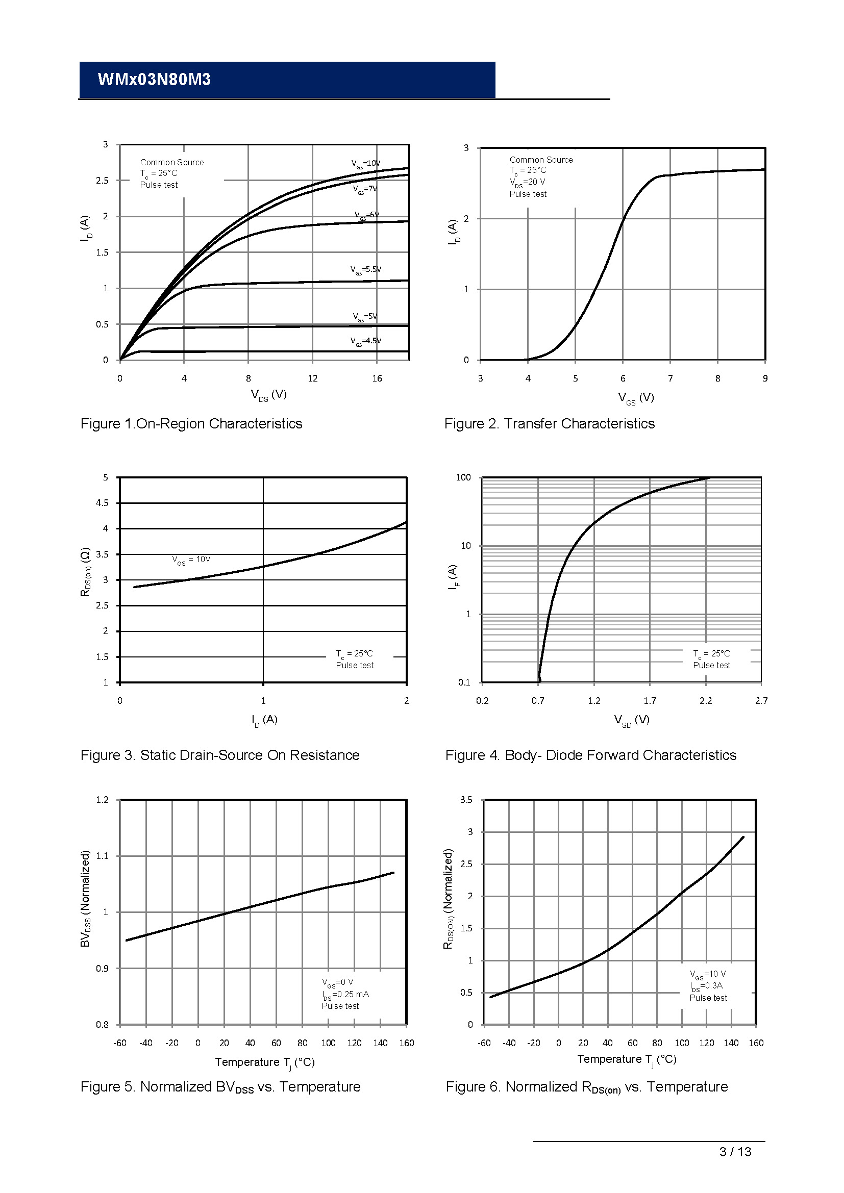 WMO03N80M3-1_页面_03