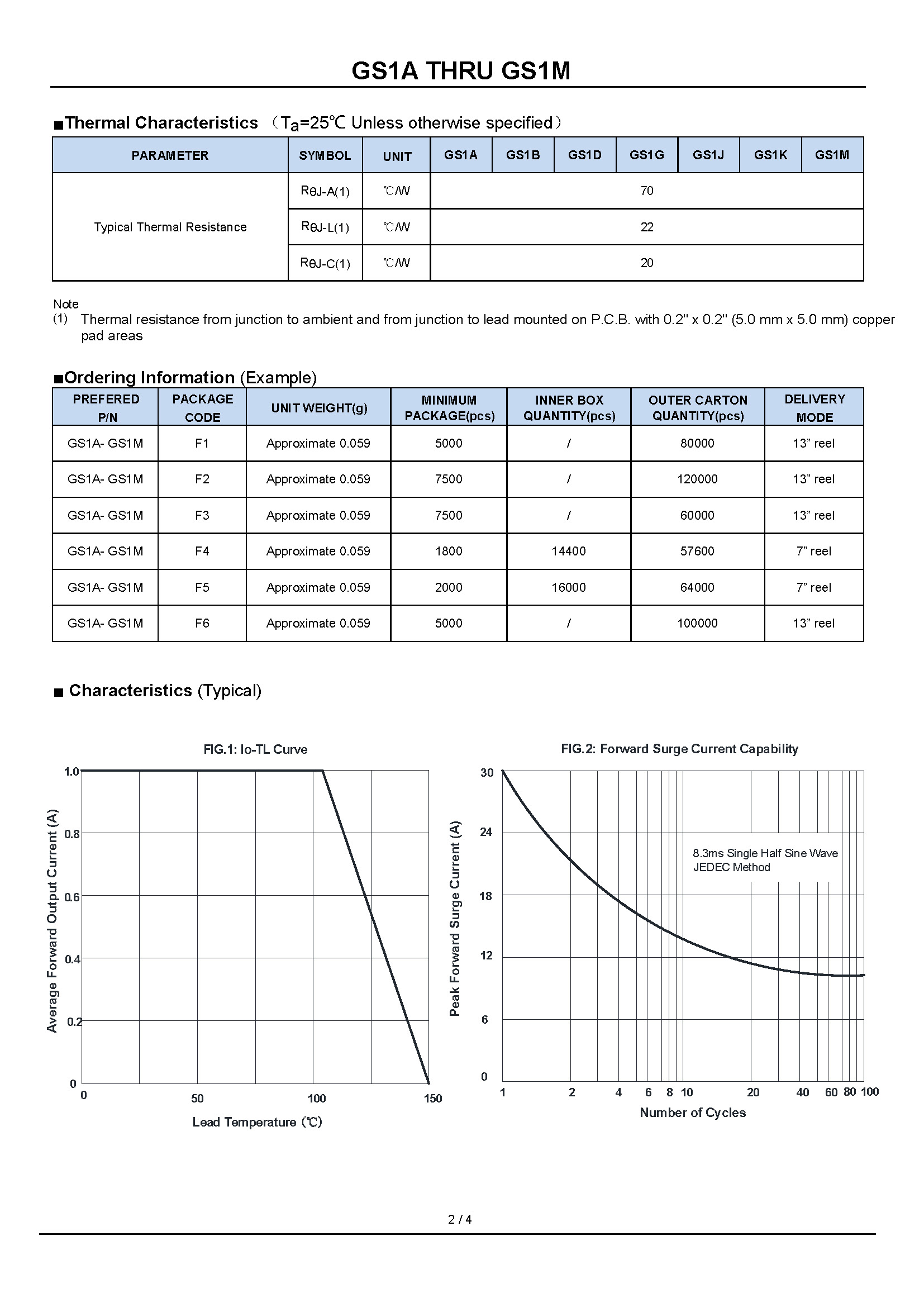 GS1A THRU GS1M_页面_2