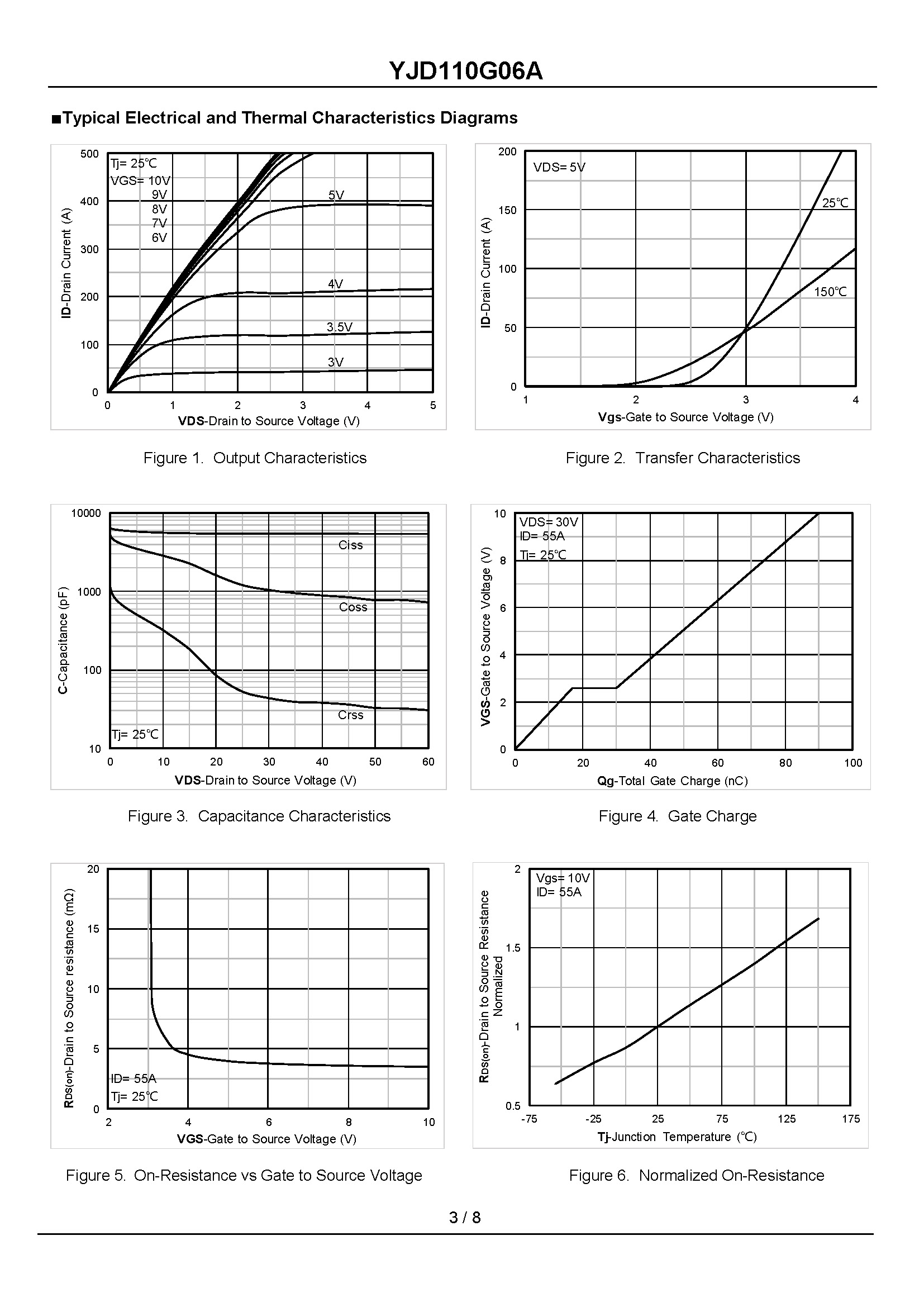 YJD110G06A-1_页面_3