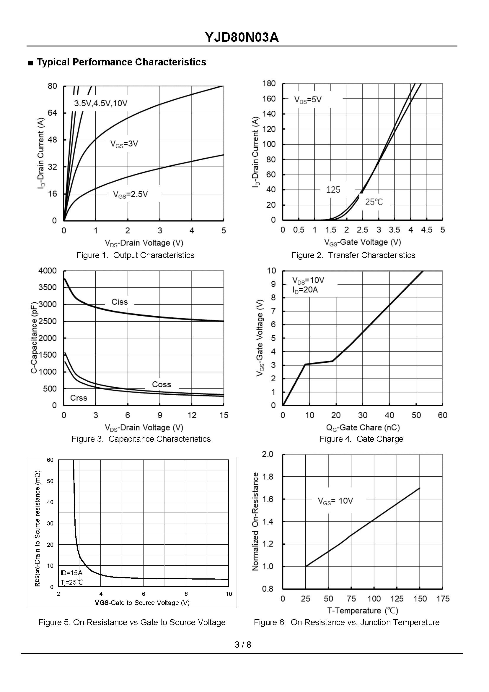 YJD80N03A-1_页面_3