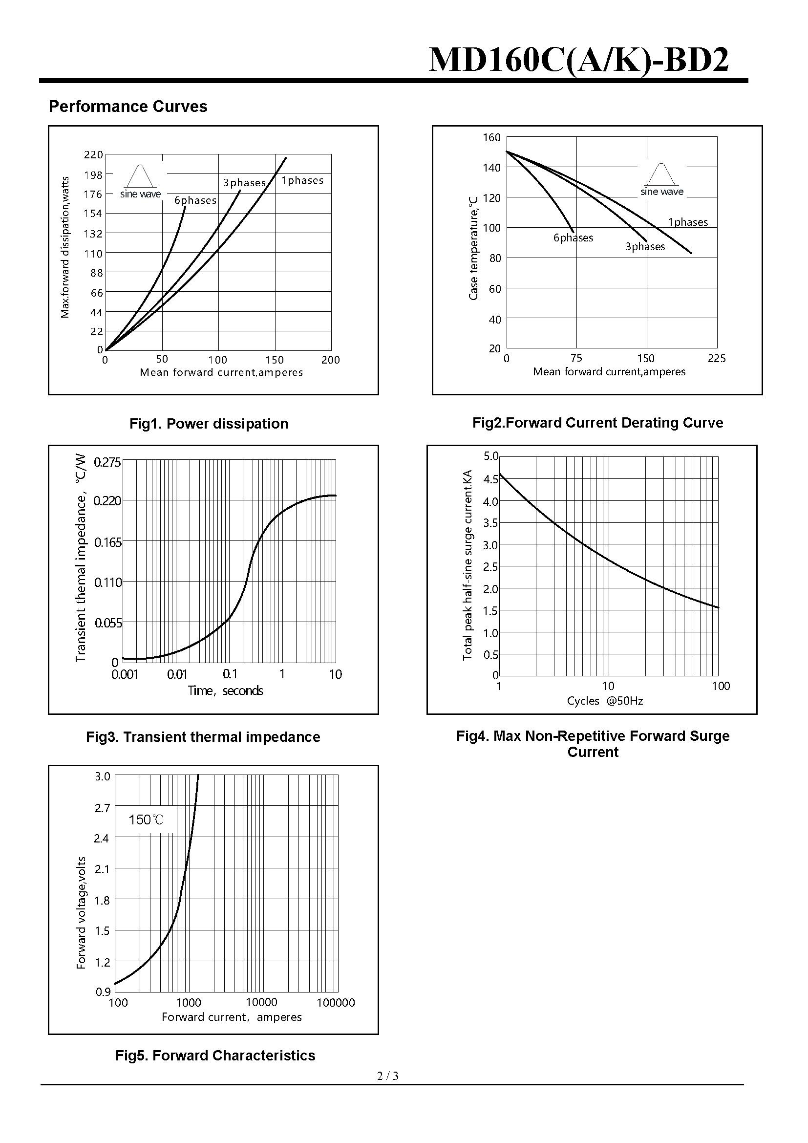MD160C22BD2-1_页面_2