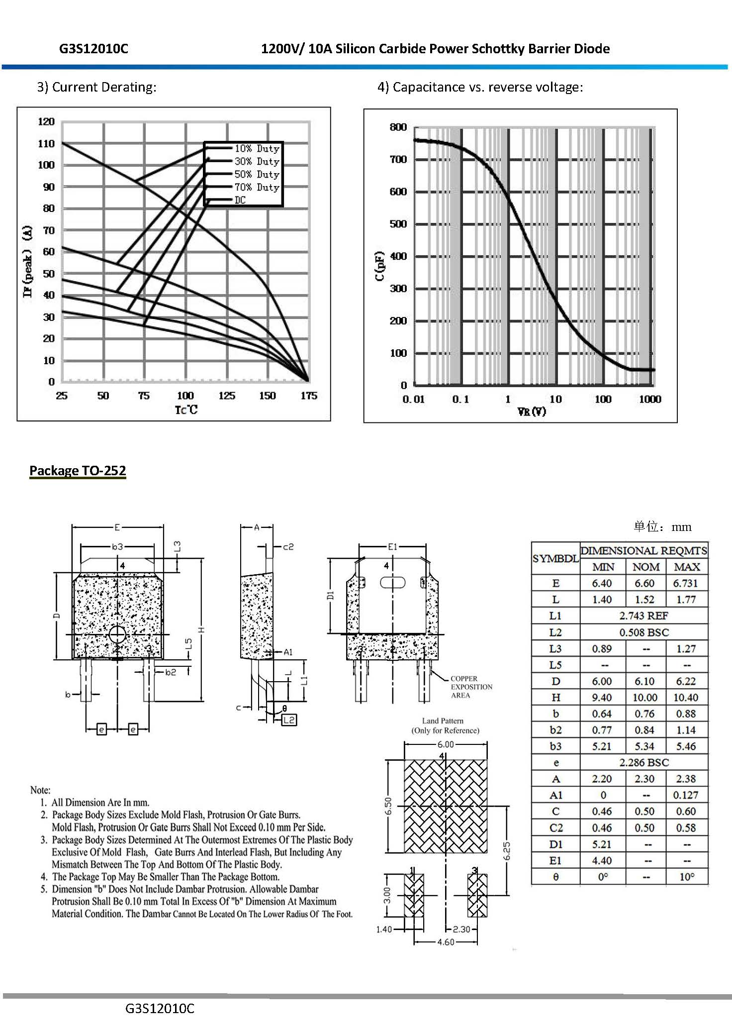 Silicon Carbide Schottky Diode