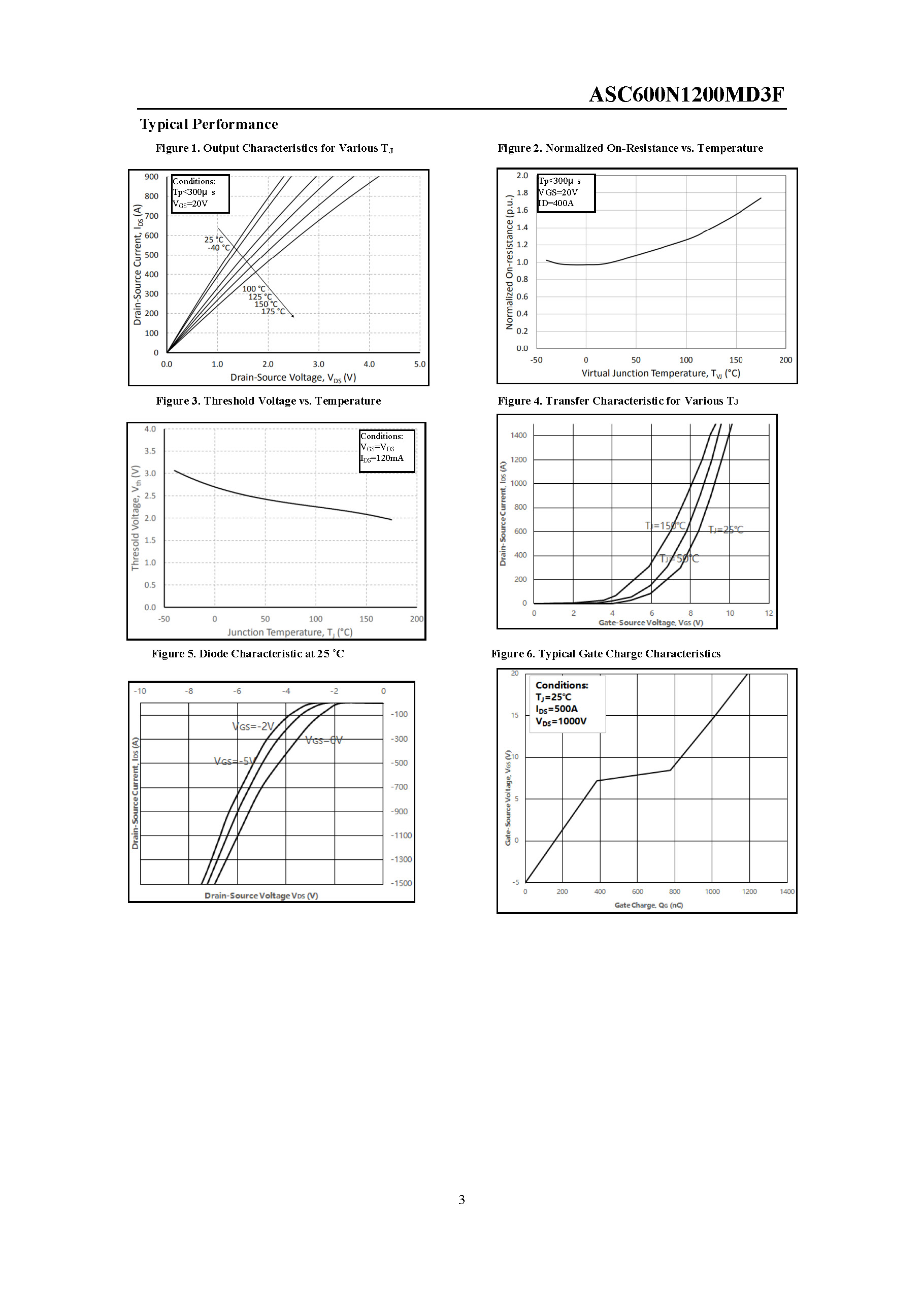 ASC600N1200MD3F-1_页面_3
